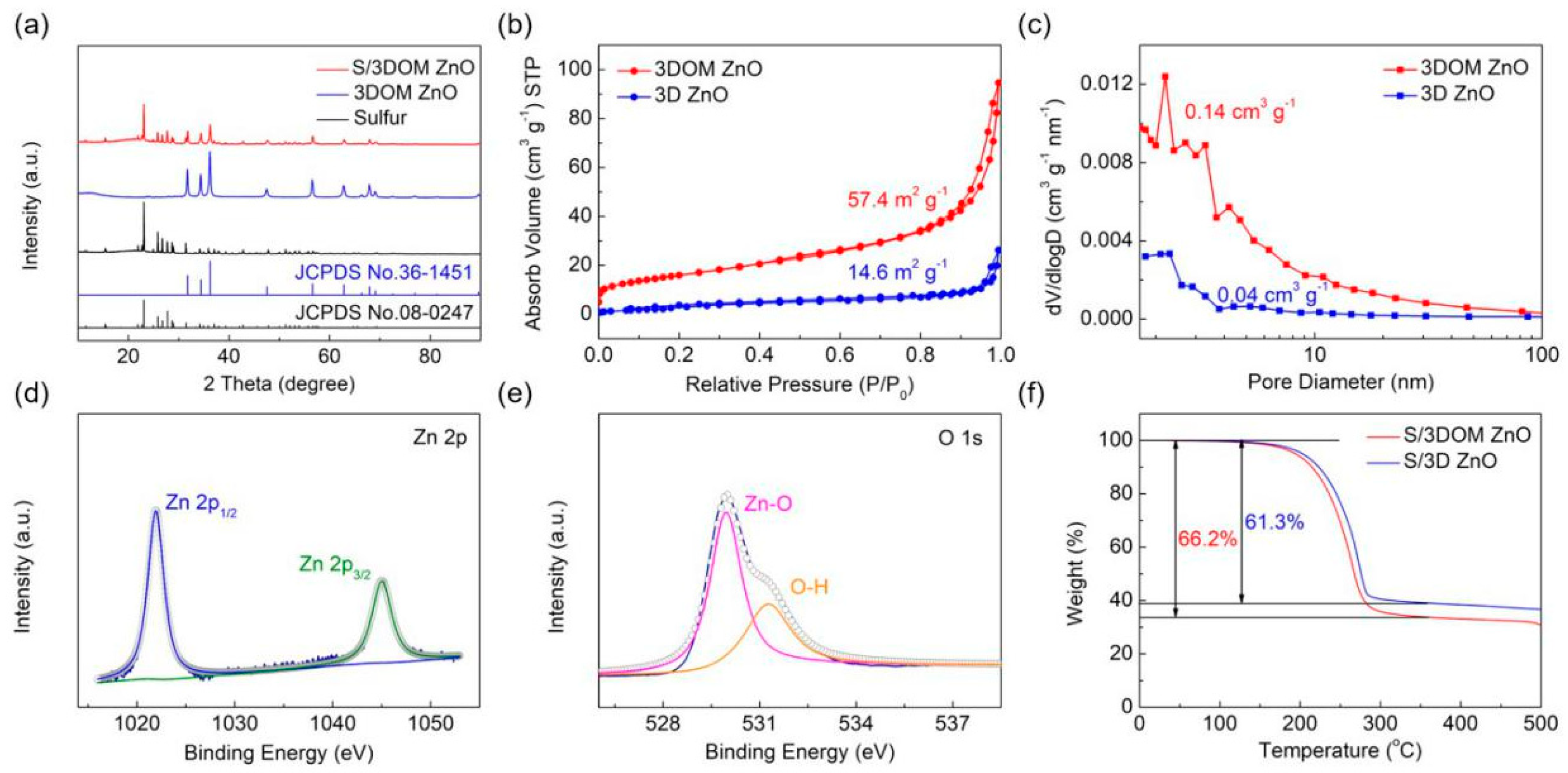 Nanomaterials 10 02267 g003