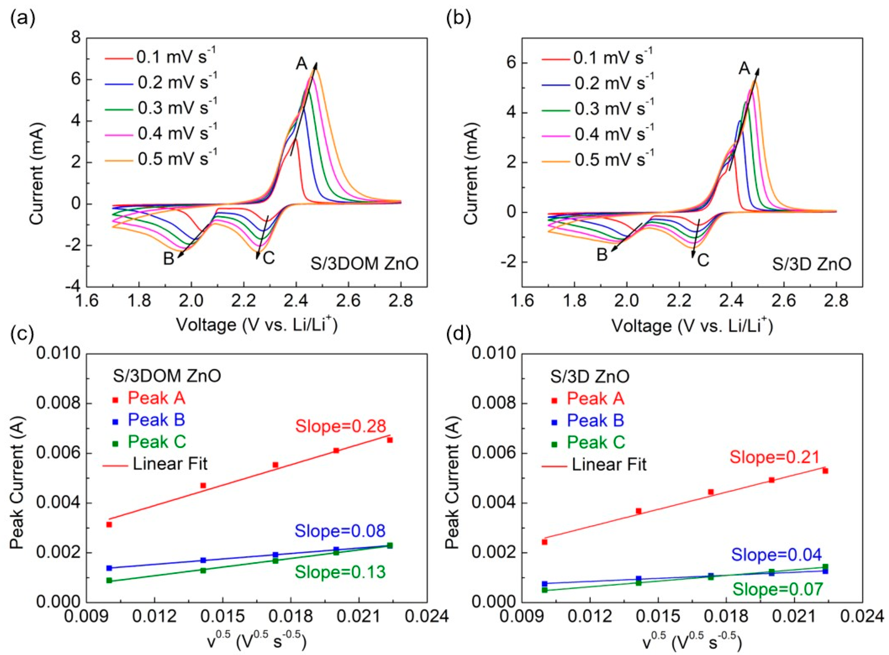 Nanomaterials 10 02267 g005