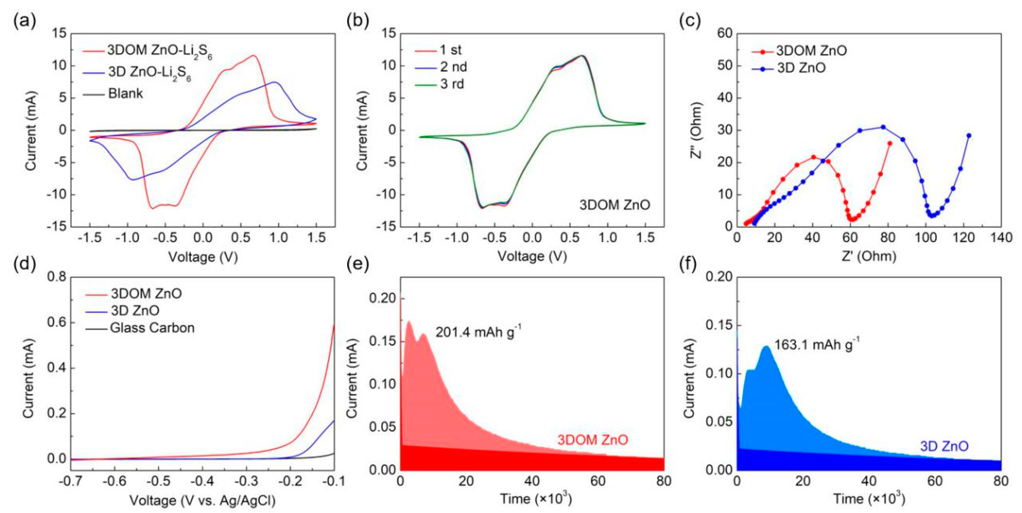 Nanomaterials 10 02267 g006