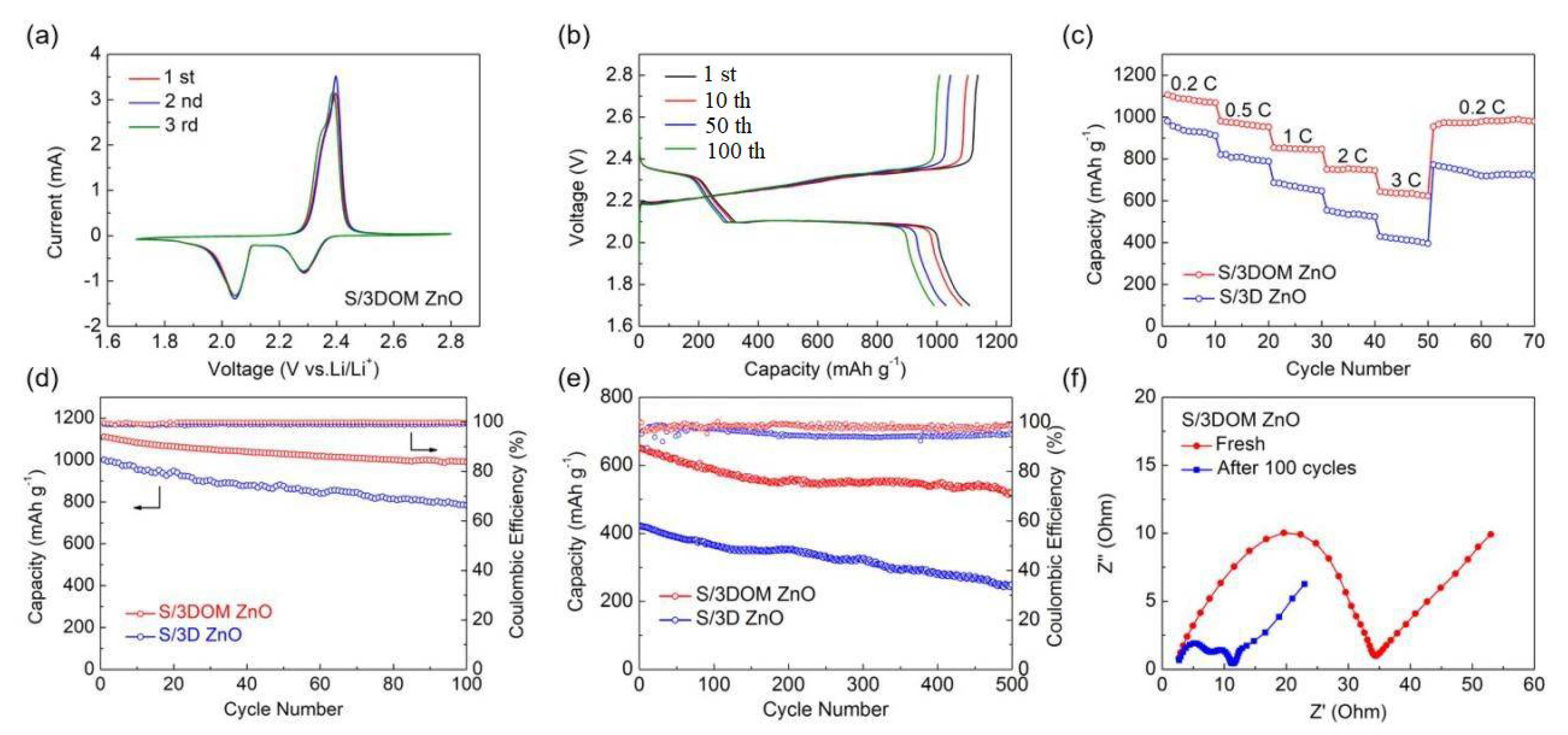 Nanomaterials 10 02267 g007