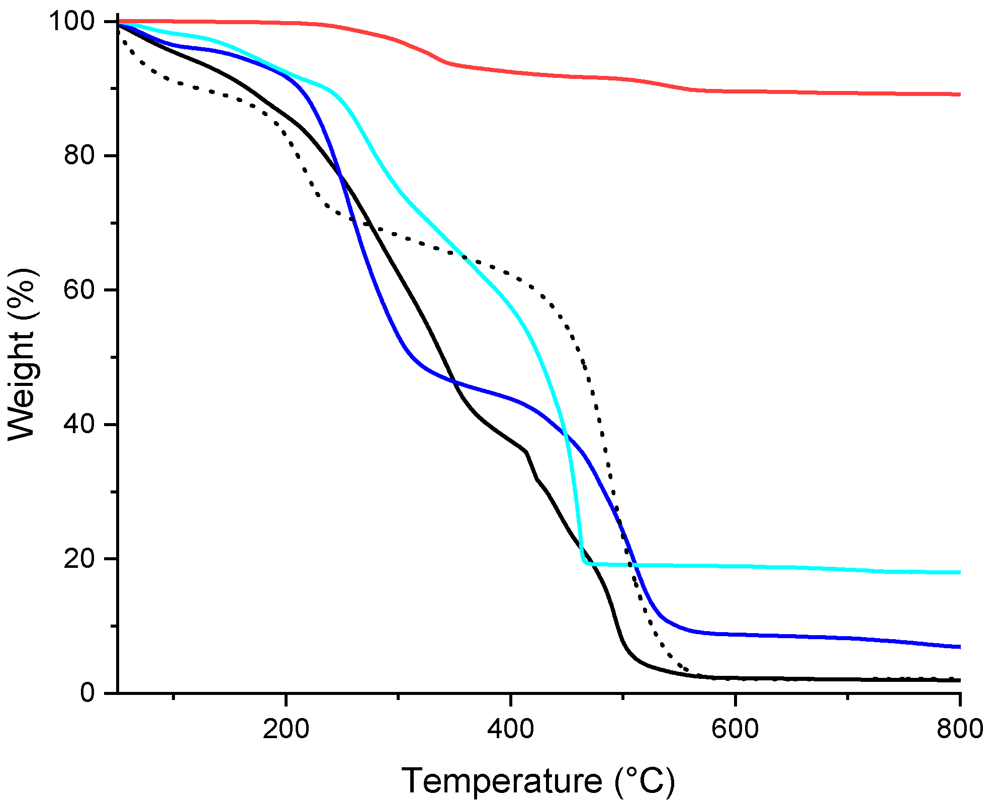 Nanomaterials 10 02269 g002 Nanomaterials 10 02269 g002