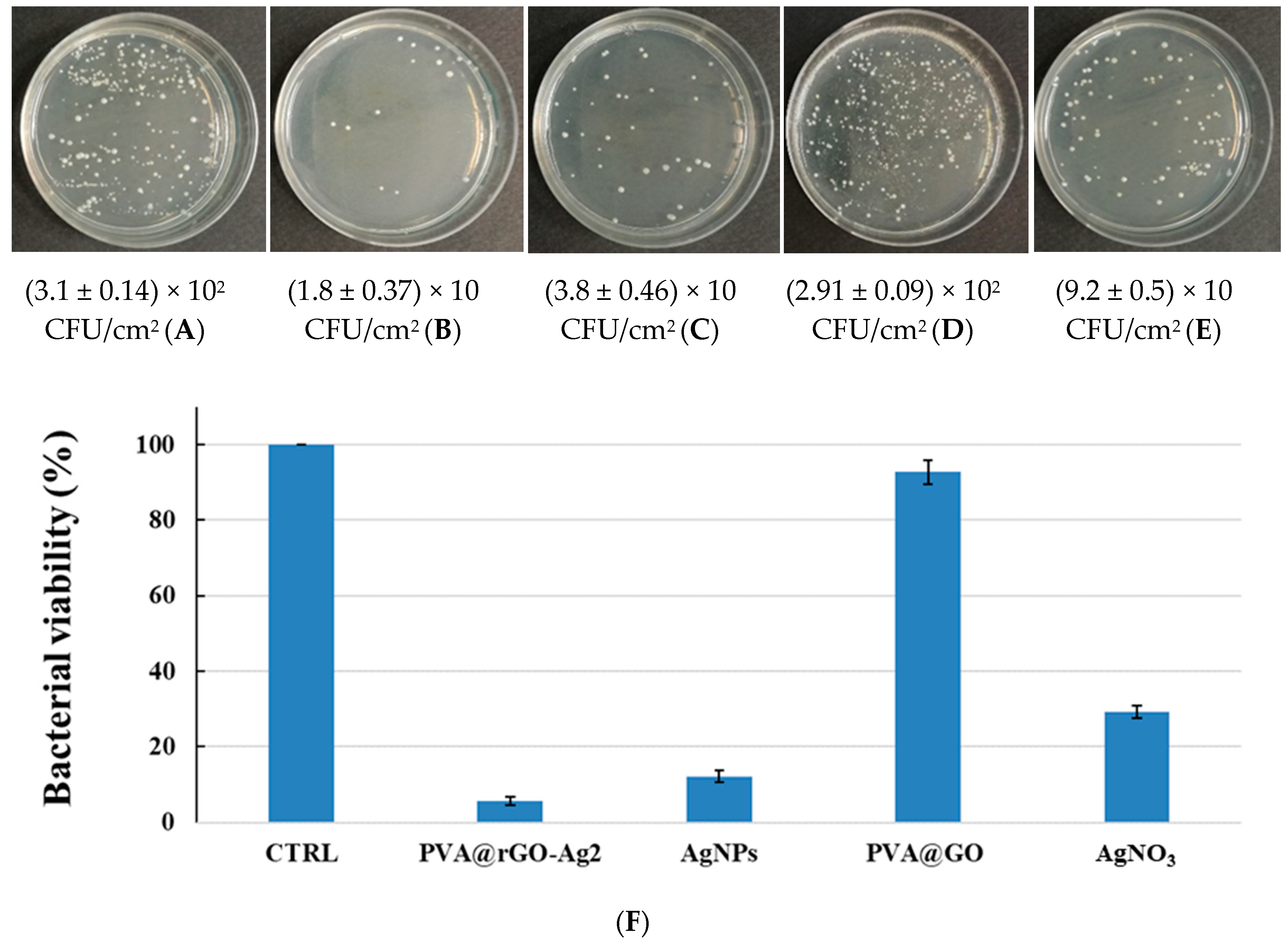 Nanomaterials 10 02269 g007 Nanomaterials 10 02269 g007