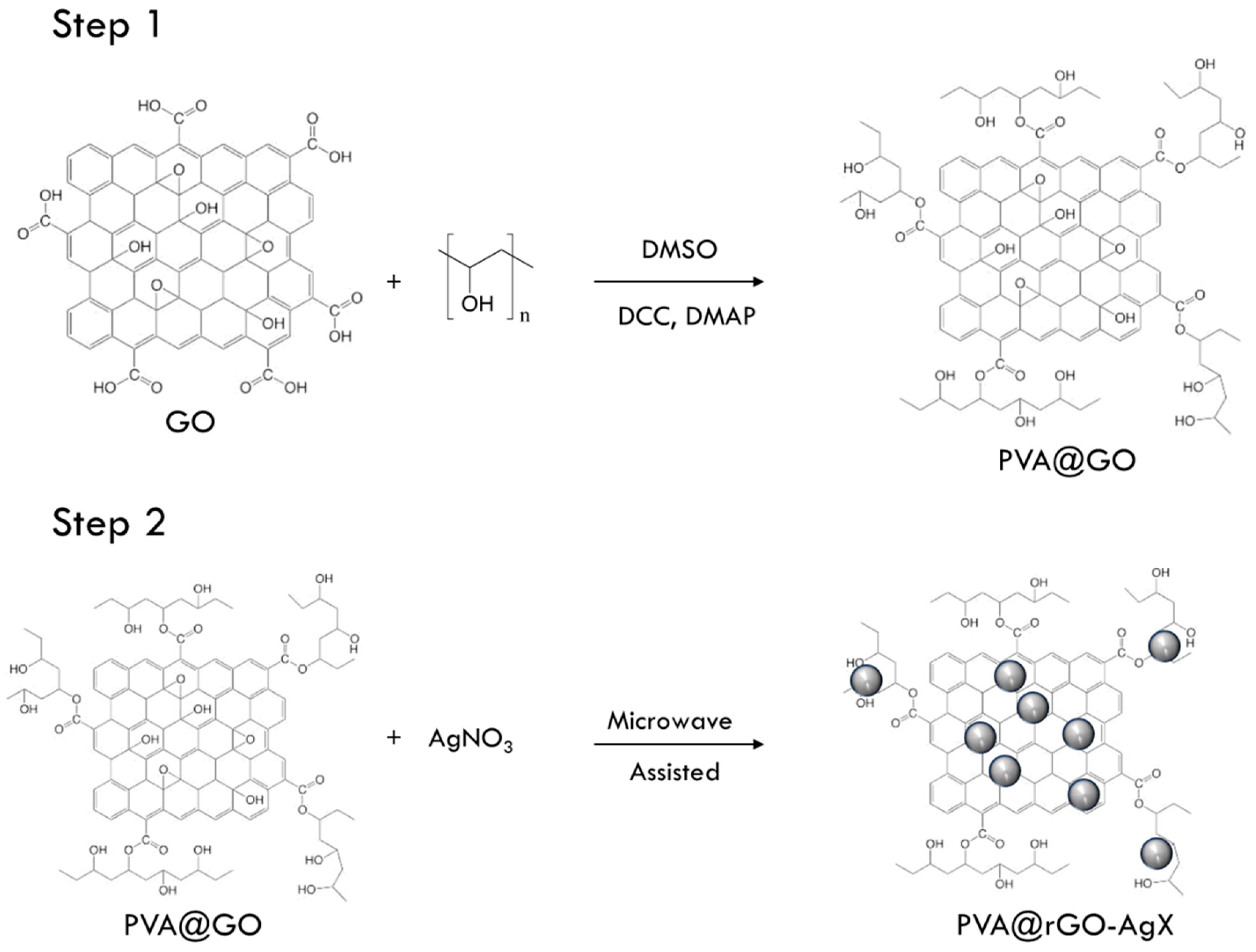 Nanomaterials 10 02269 sch001 Nanomaterials 10 02269 sch001