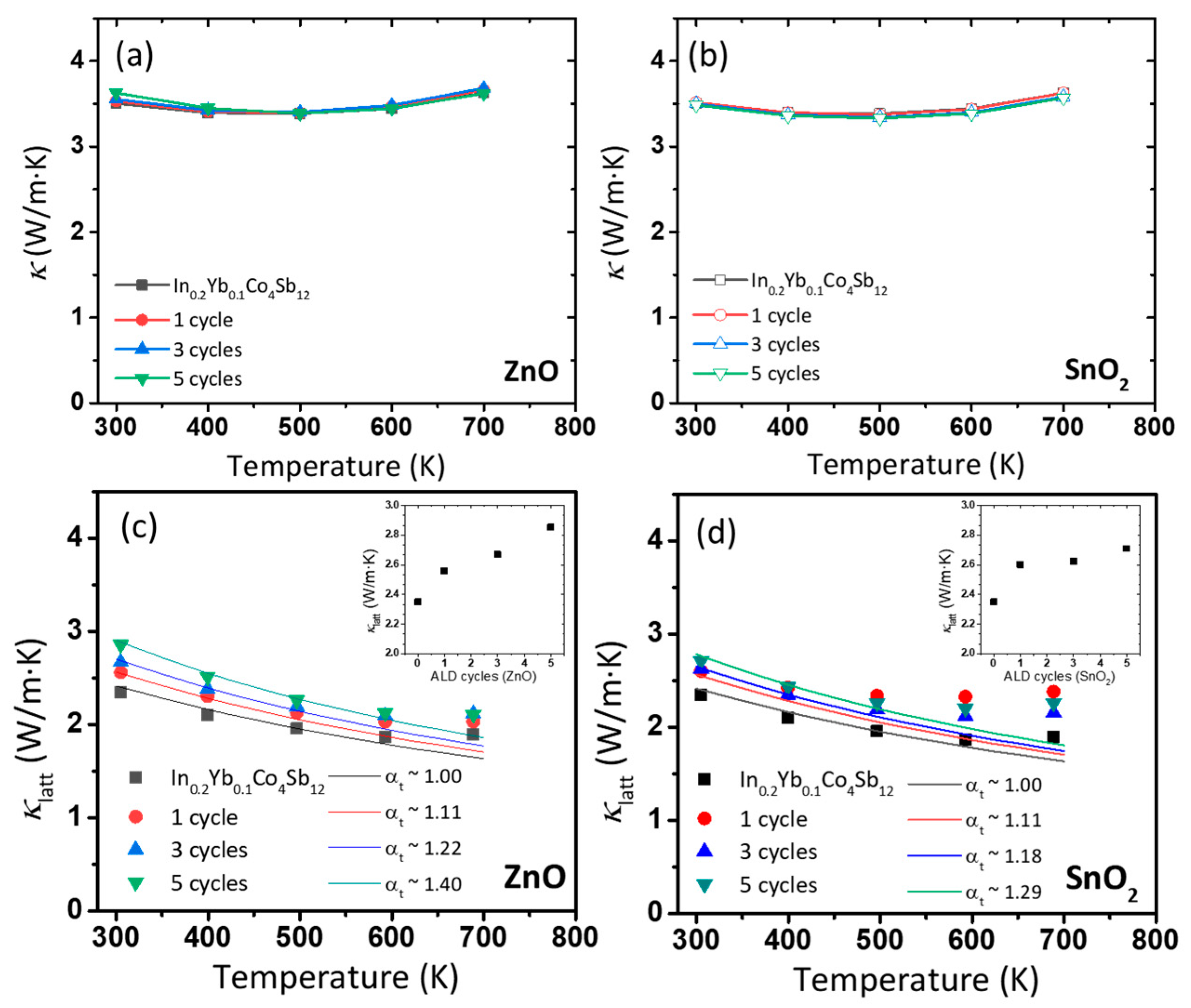Nanomaterials 10 02270 g004 Nanomaterials 10 02270 g004