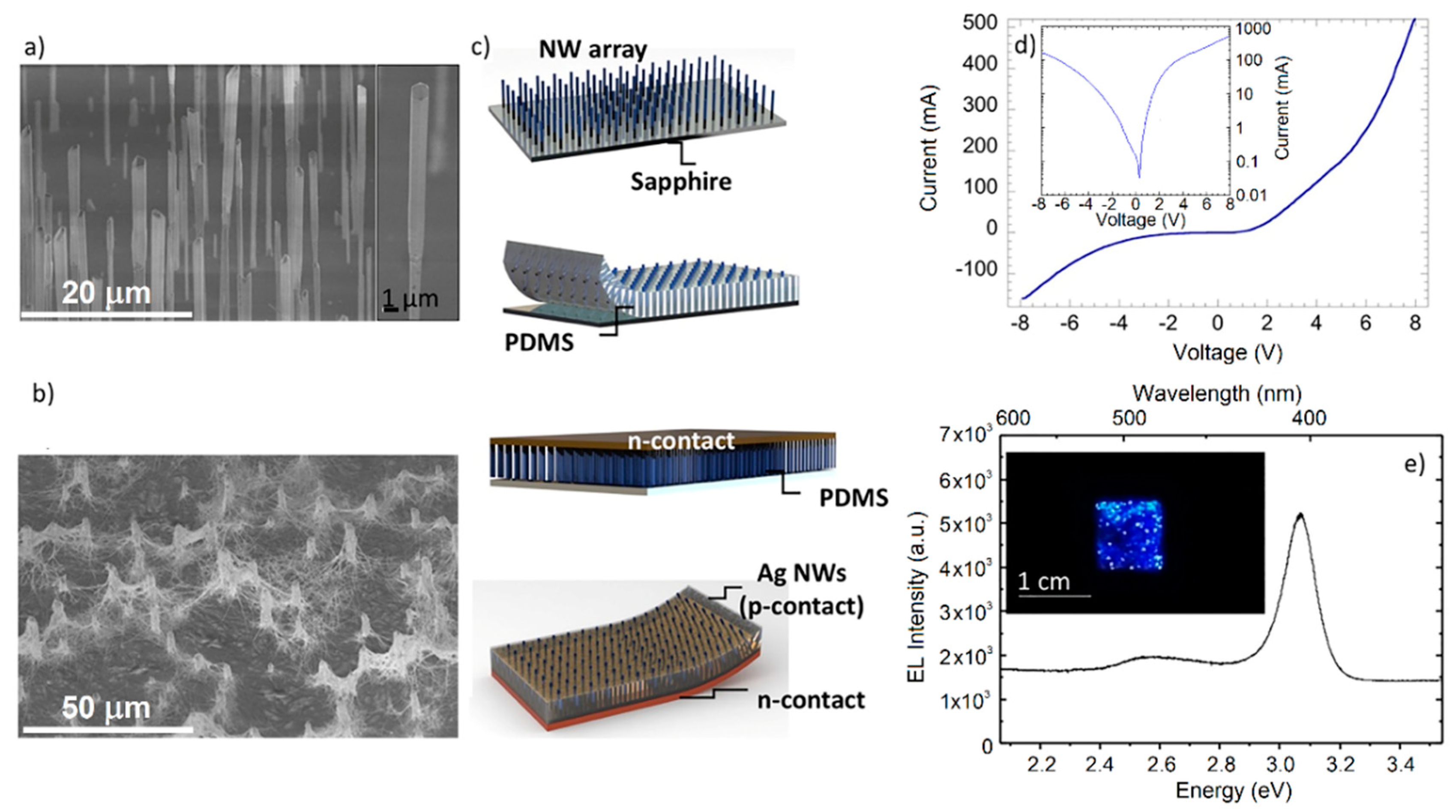 Nanomaterials 10 02271 g001 Nanomaterials 10 02271 g001