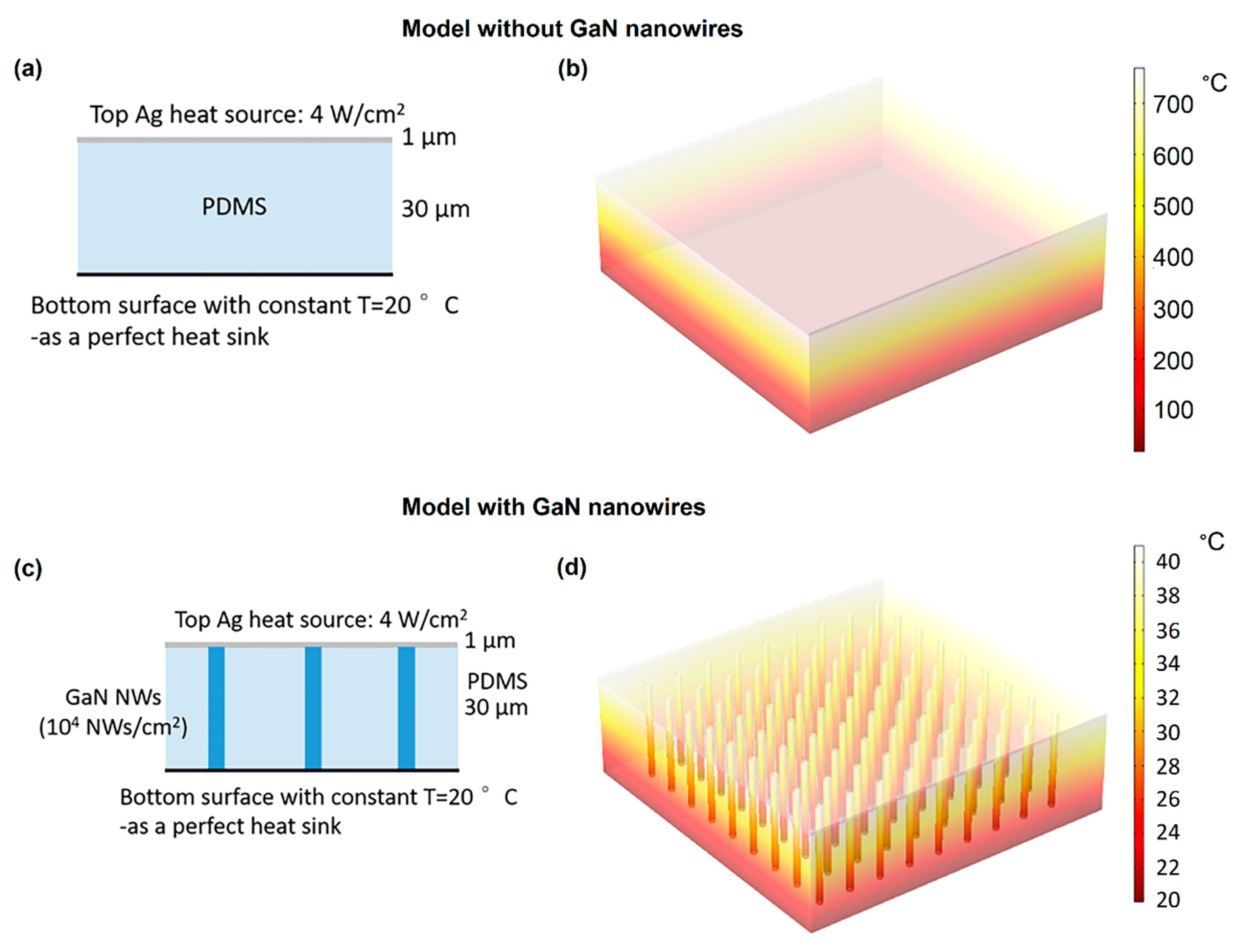 Nanomaterials 10 02271 g003 Nanomaterials 10 02271 g003