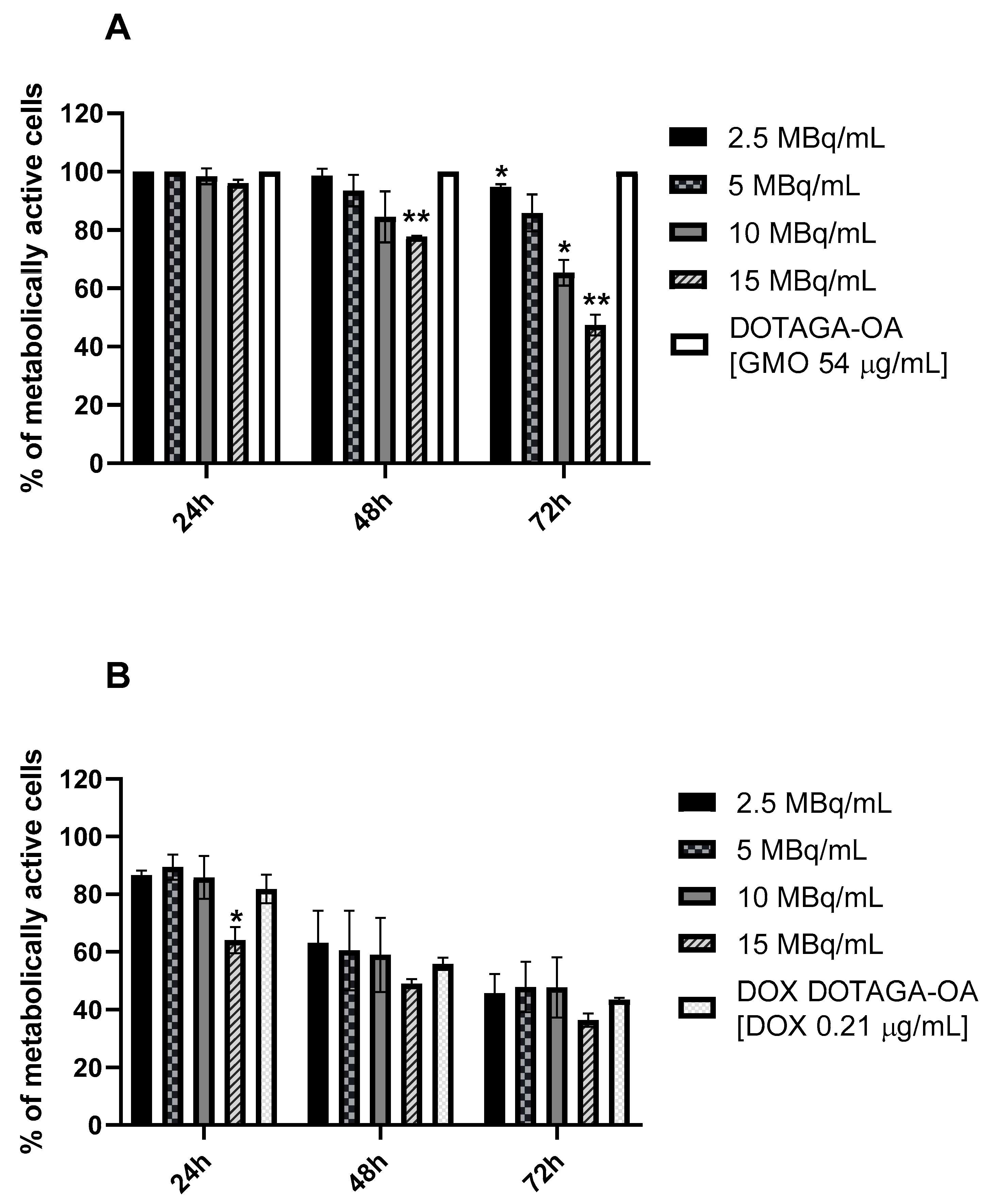 Nanomaterials 10 02272 g005 Nanomaterials 10 02272 g005