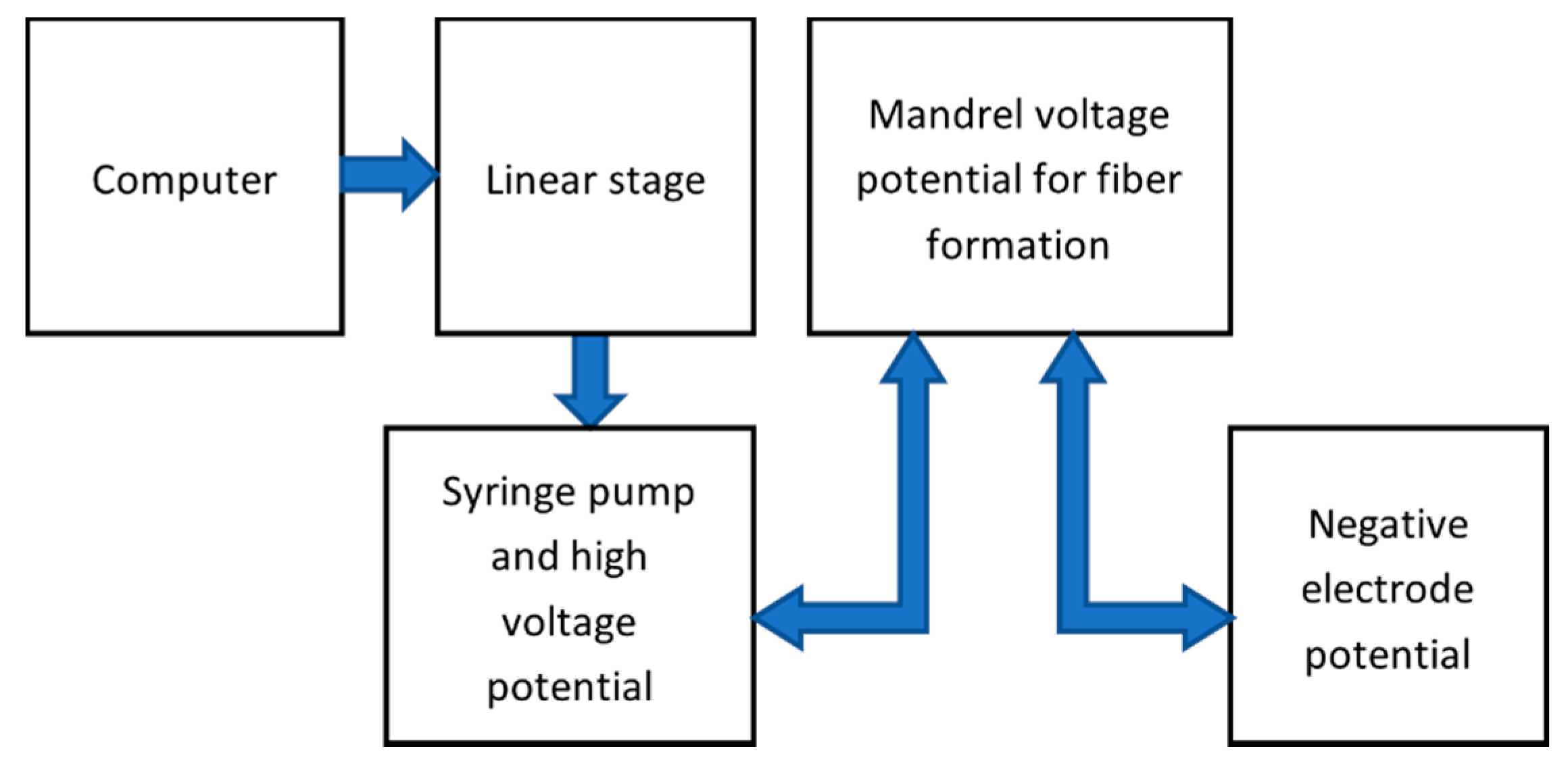 Nanomaterials 10 02273 g003