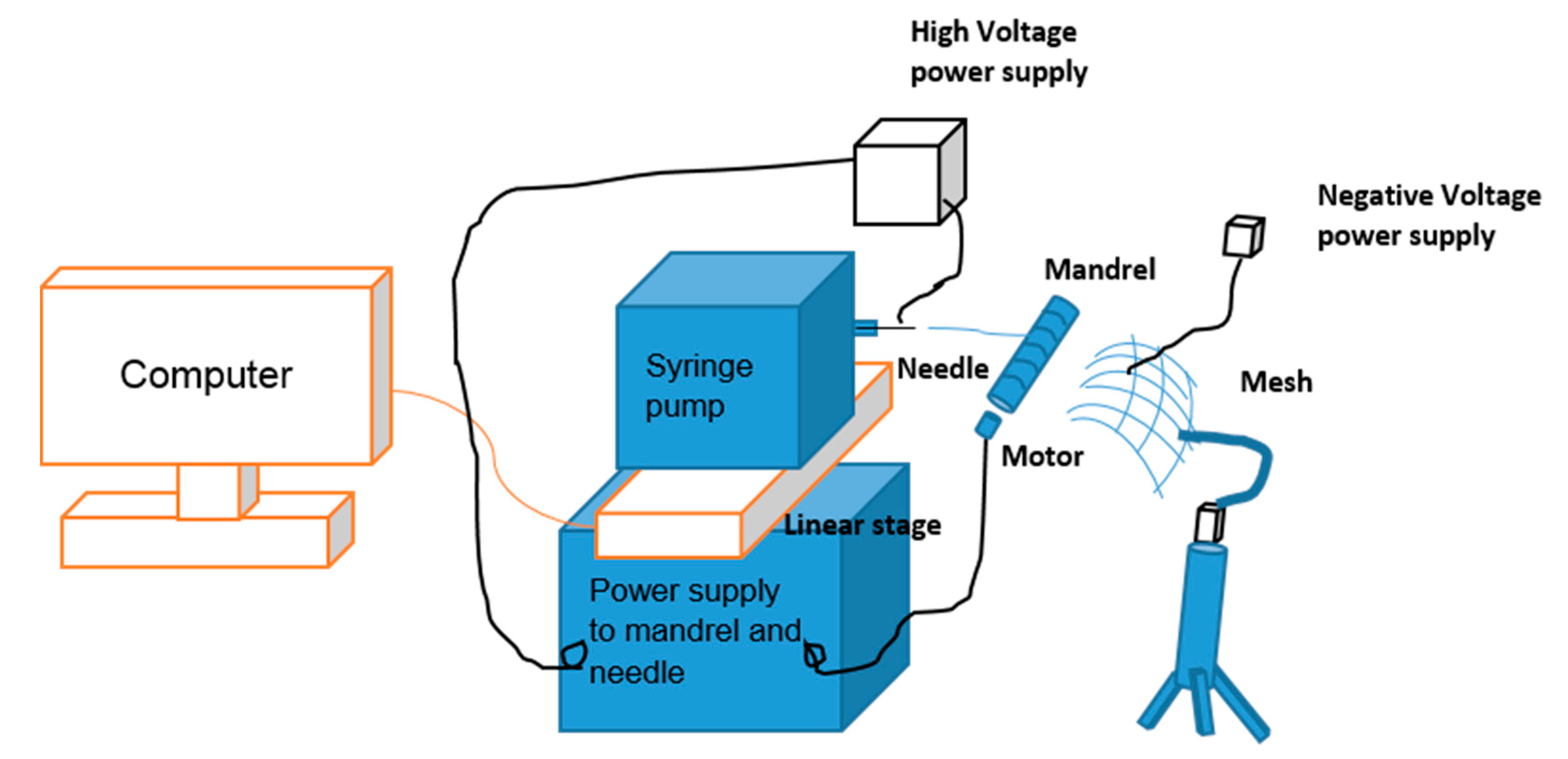 Nanomaterials 10 02273 g004