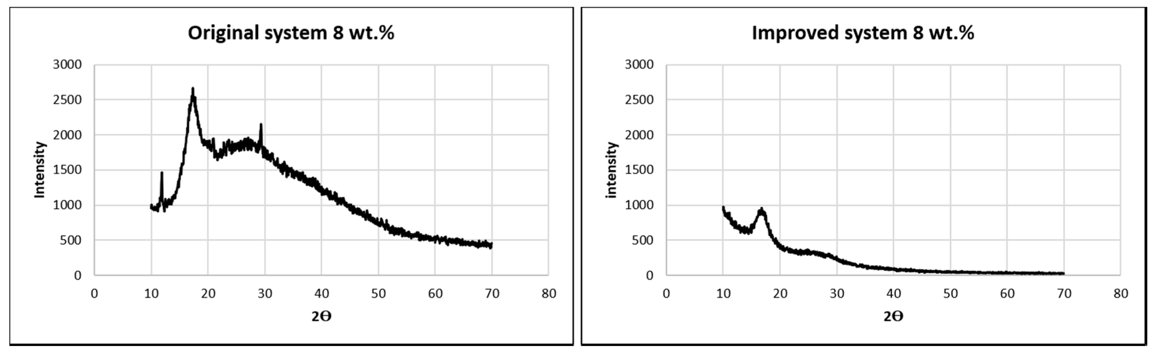 Nanomaterials 10 02273 g015