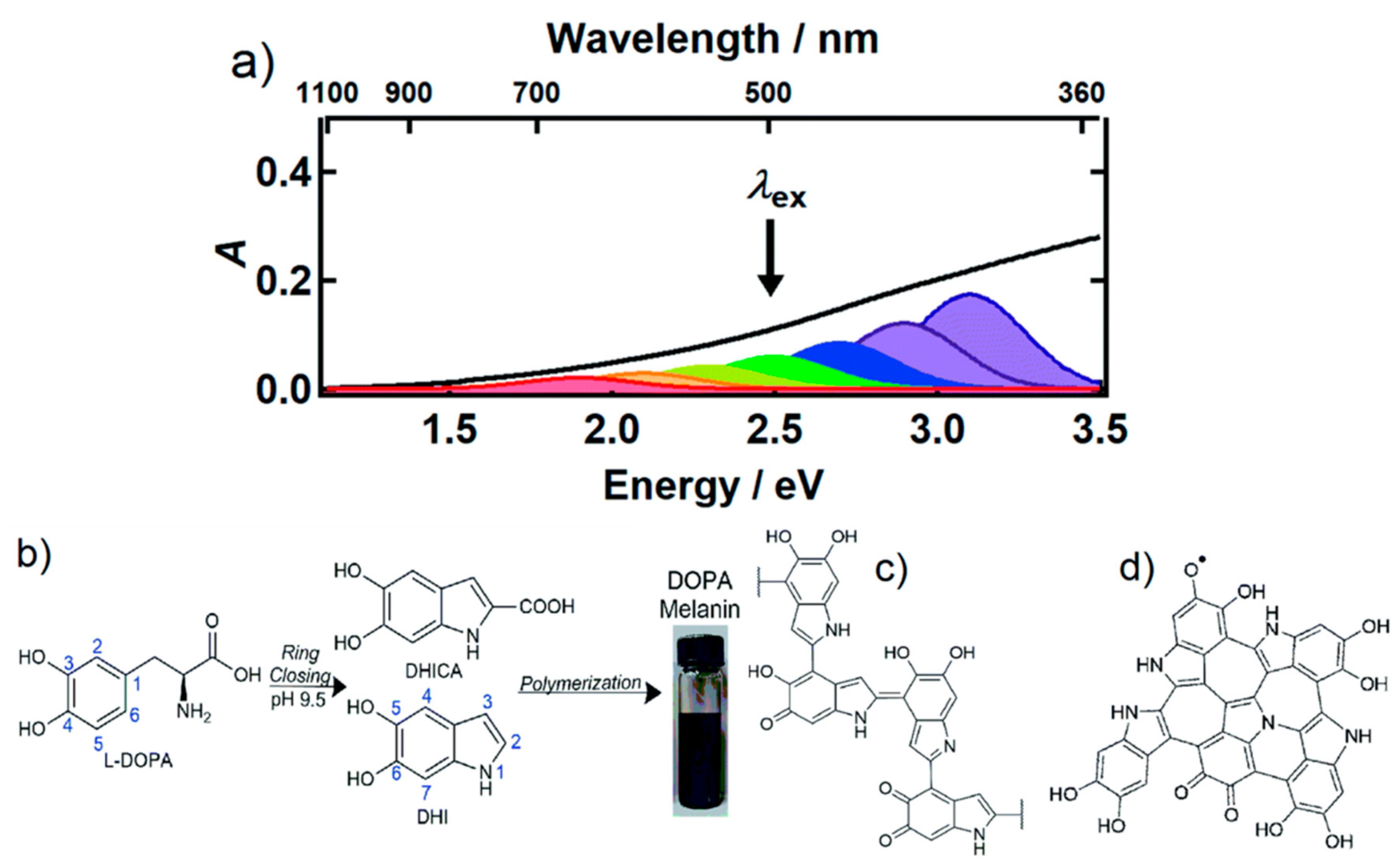 Nanomaterials 10 02276 g003