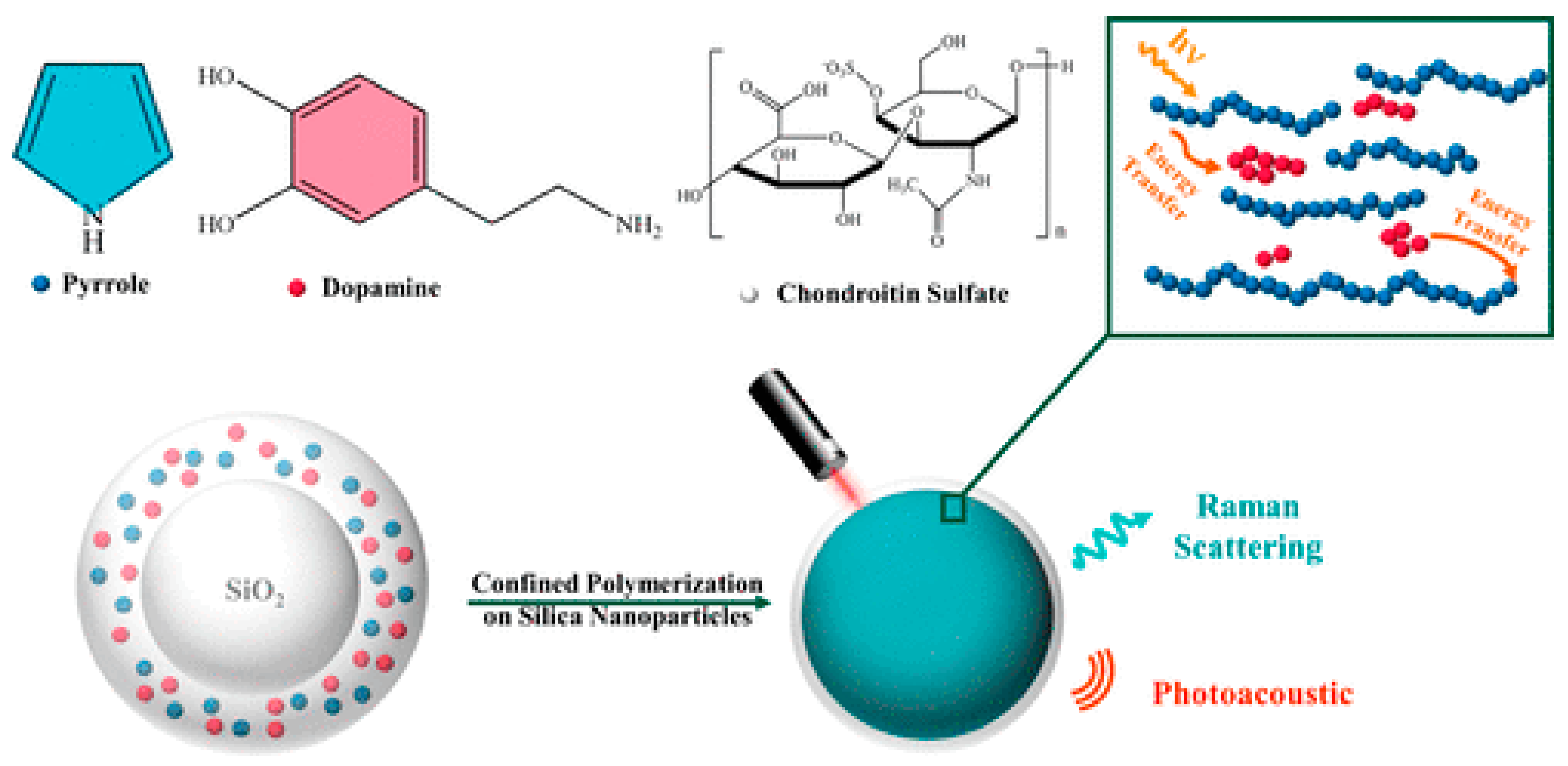 Nanomaterials 10 02276 g008