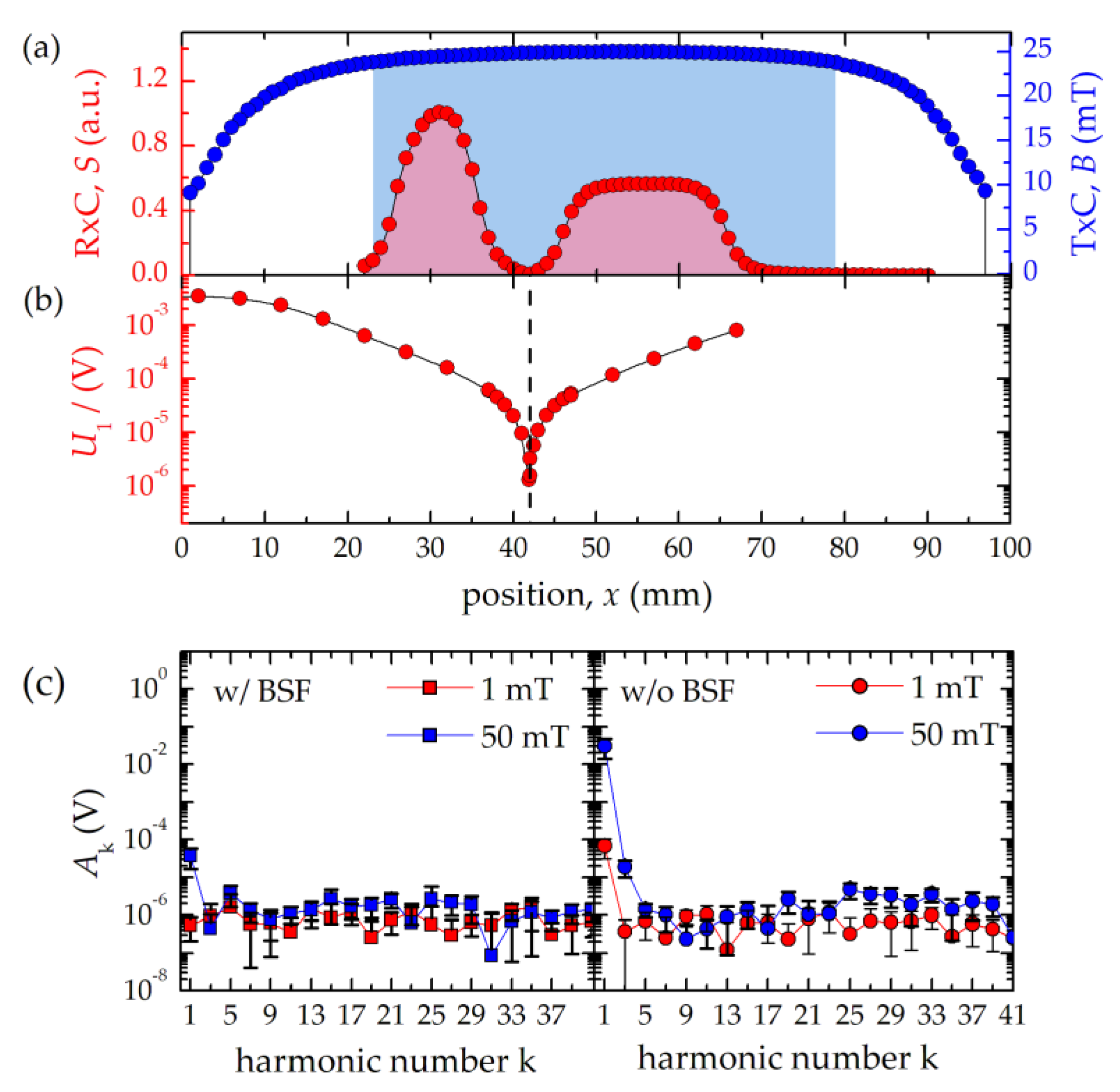 Nanomaterials 10 02277 g002