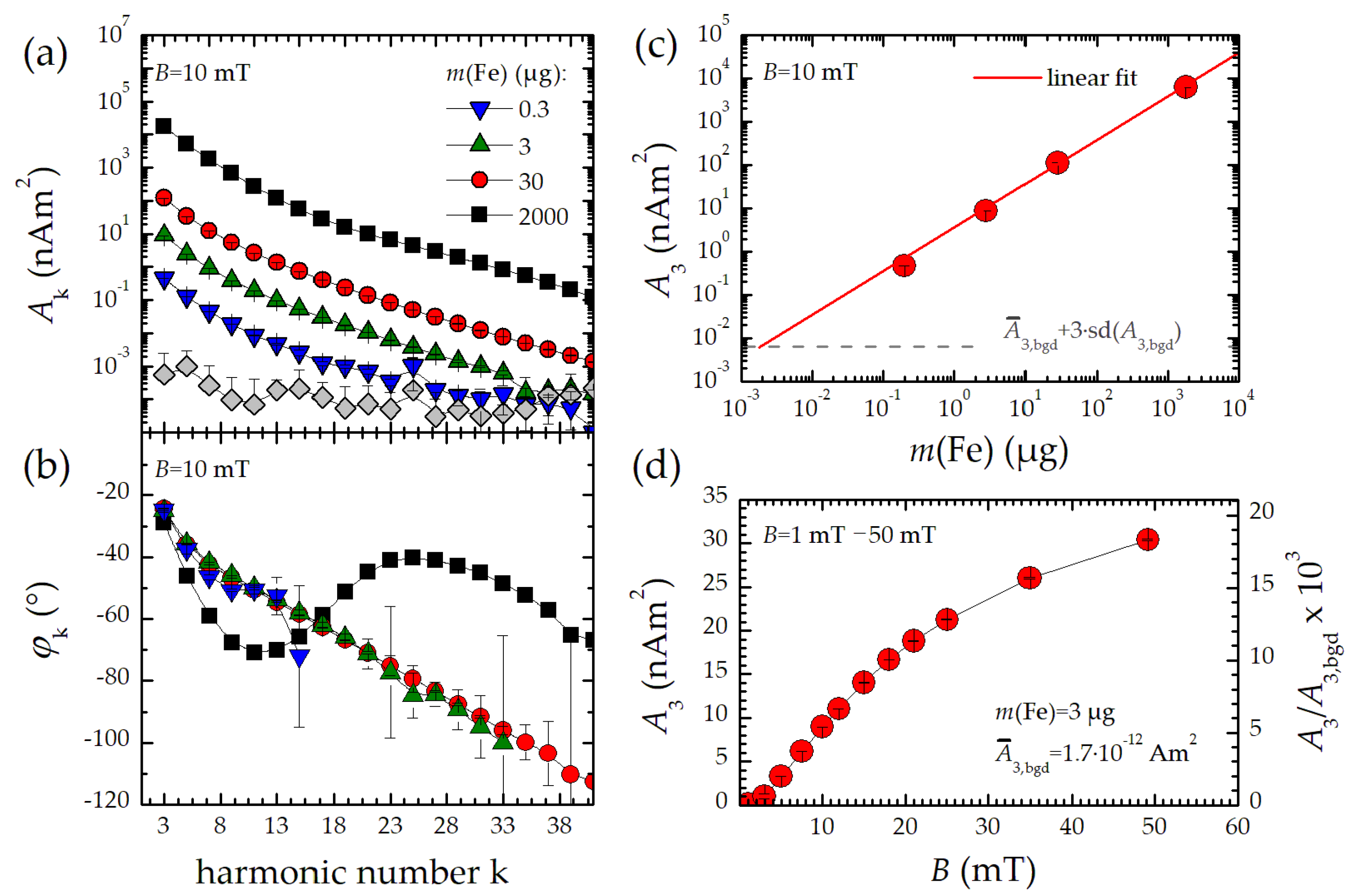 Nanomaterials 10 02277 g004