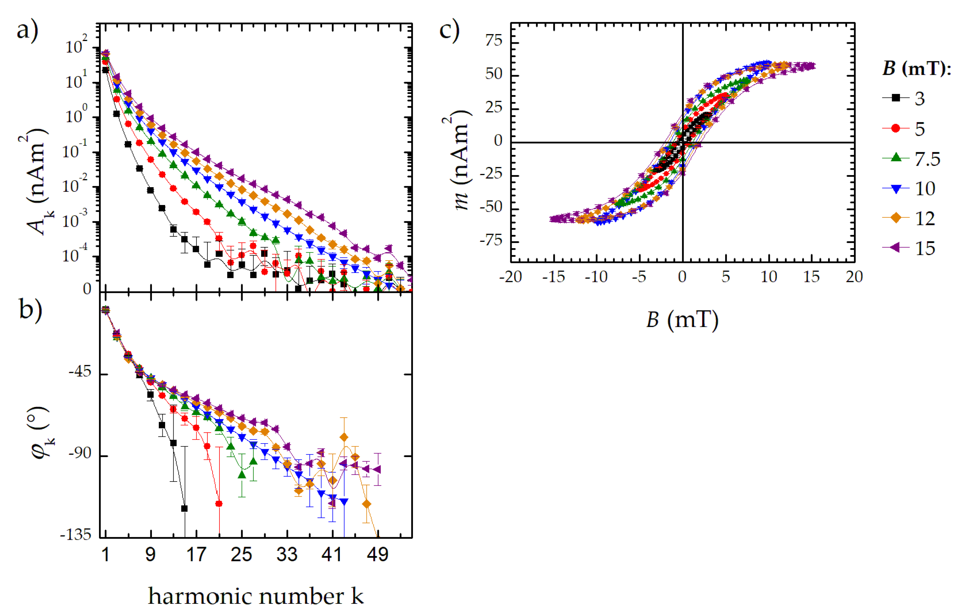 Nanomaterials 10 02277 g005