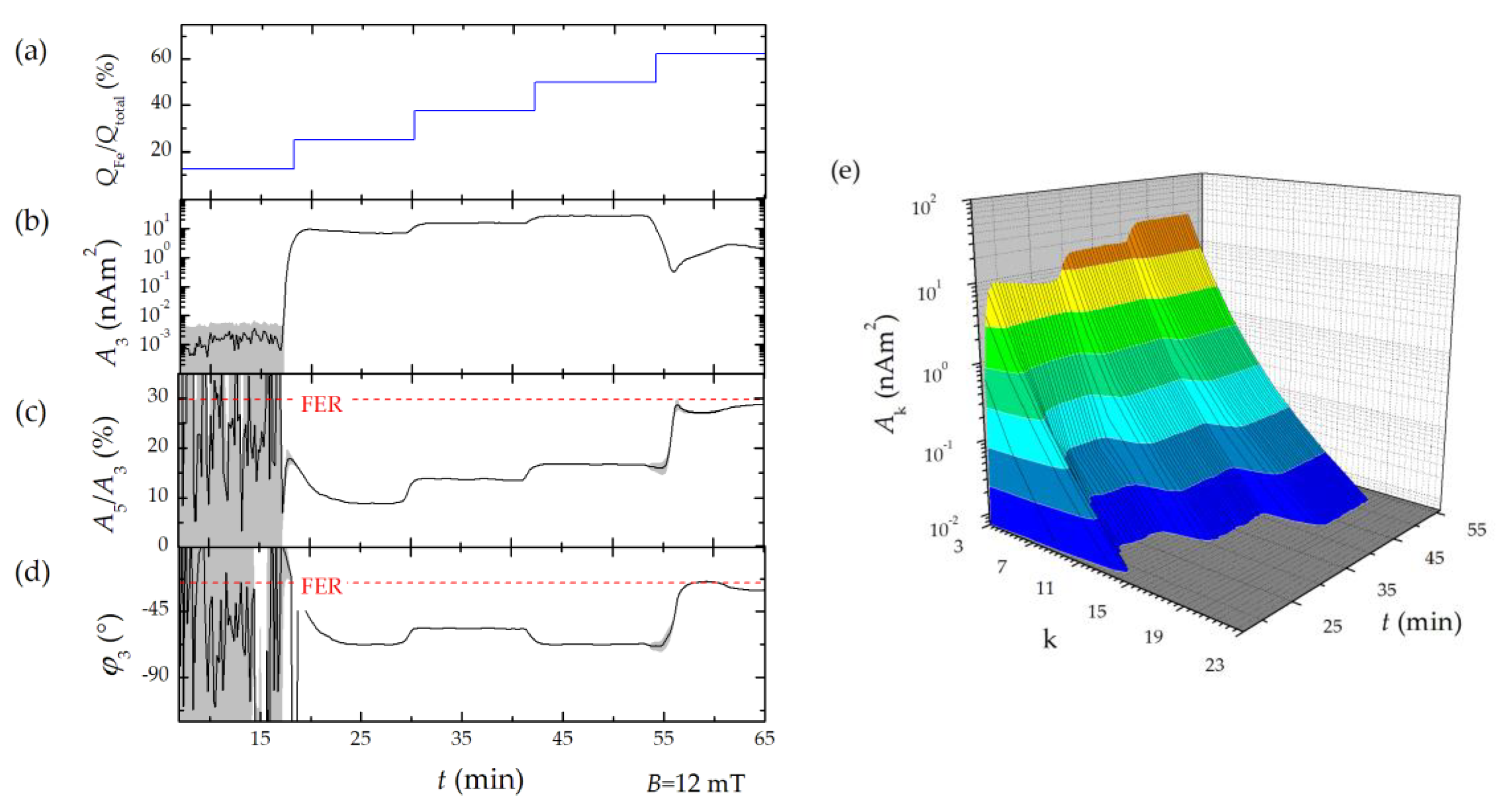 Nanomaterials 10 02277 g006