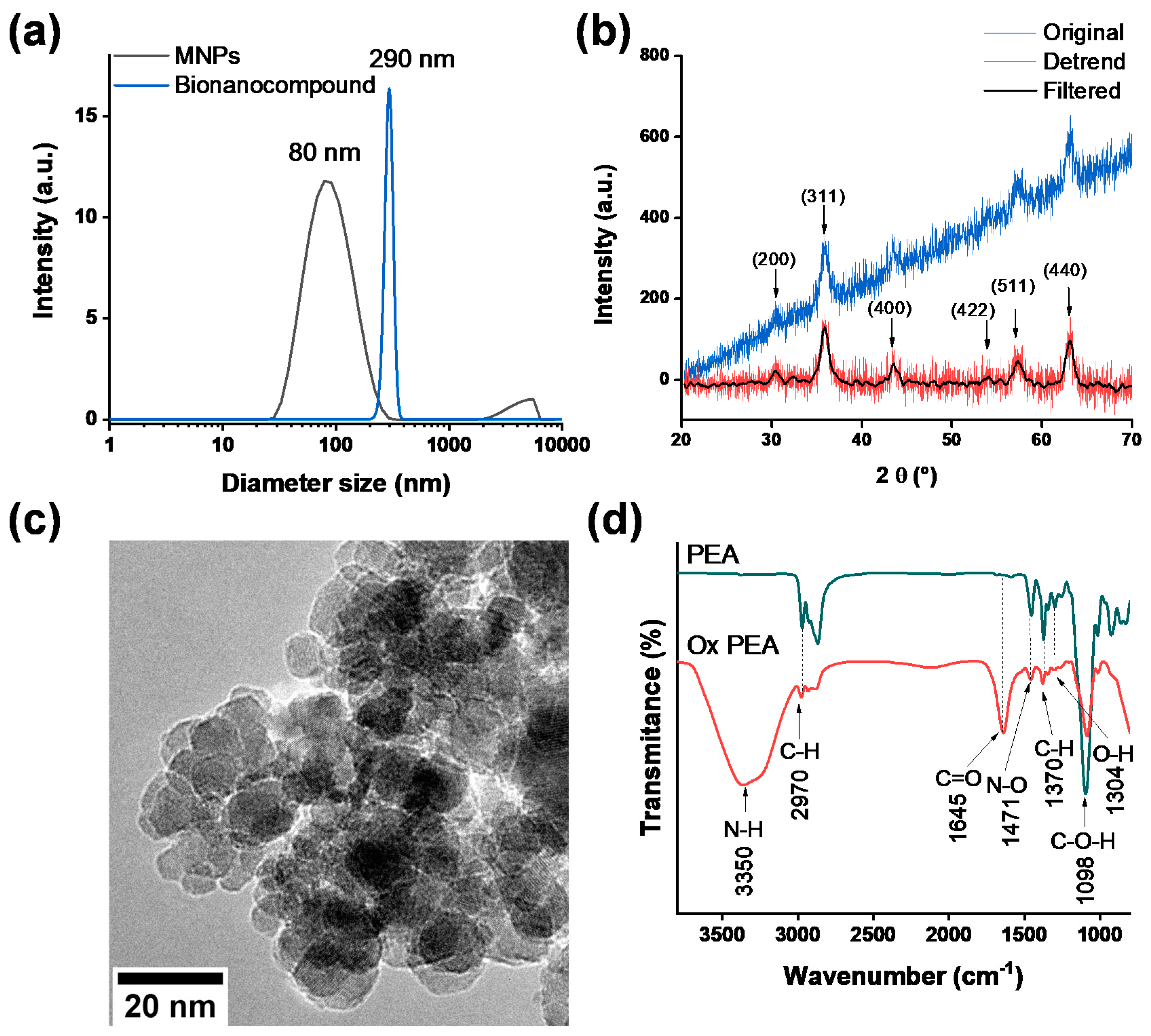 Nanomaterials 10 02278 g002 Nanomaterials 10 02278 g002