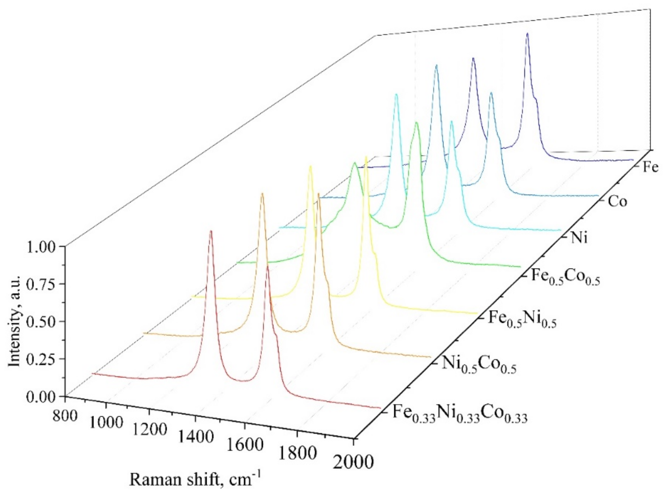 Nanomaterials 10 02279 g009 Nanomaterials 10 02279 g009