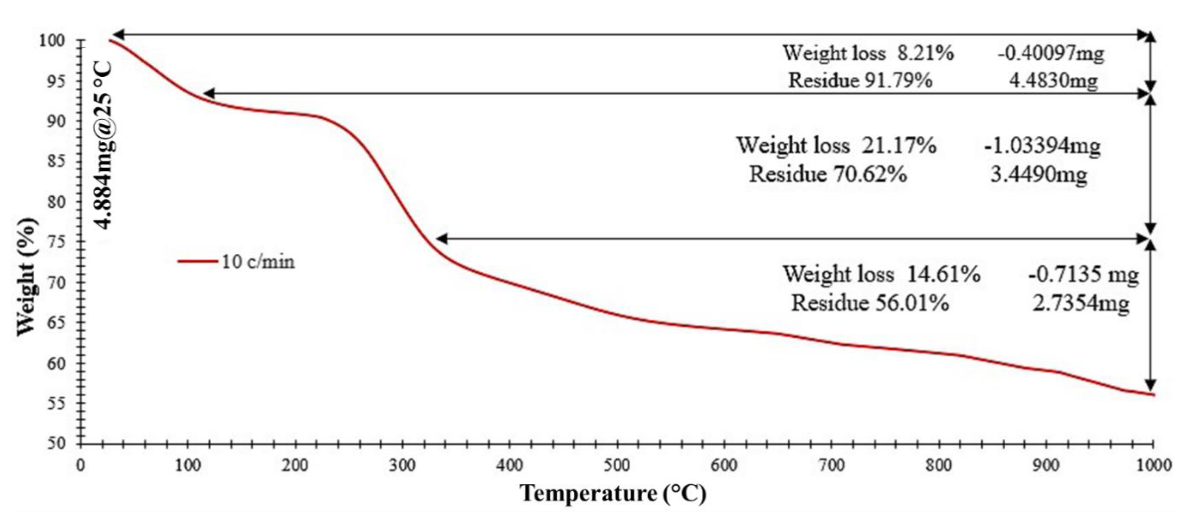Nanomaterials 10 02280 g006 Nanomaterials 10 02280 g006