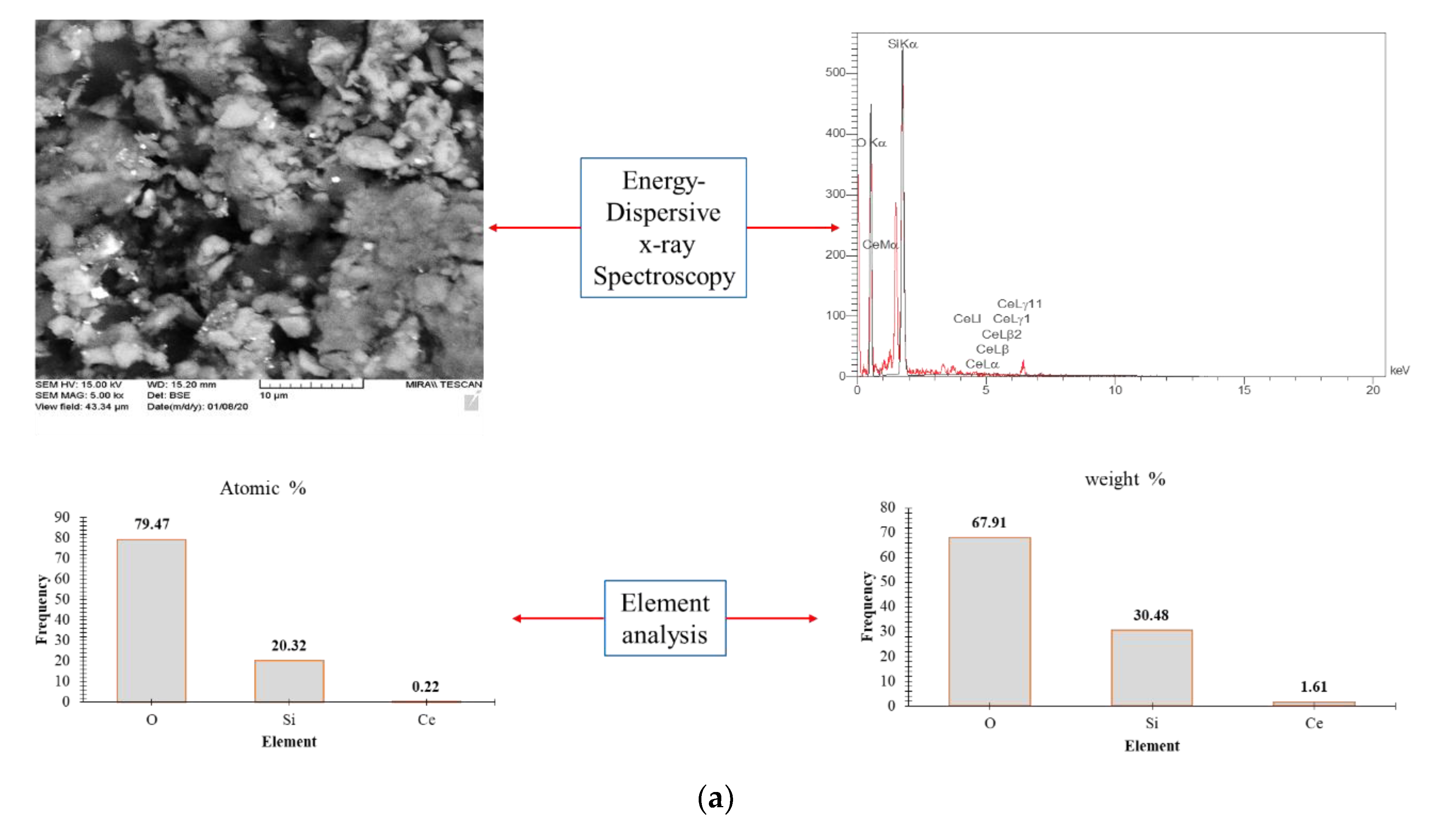 Nanomaterials 10 02280 g007a Nanomaterials 10 02280 g007a
