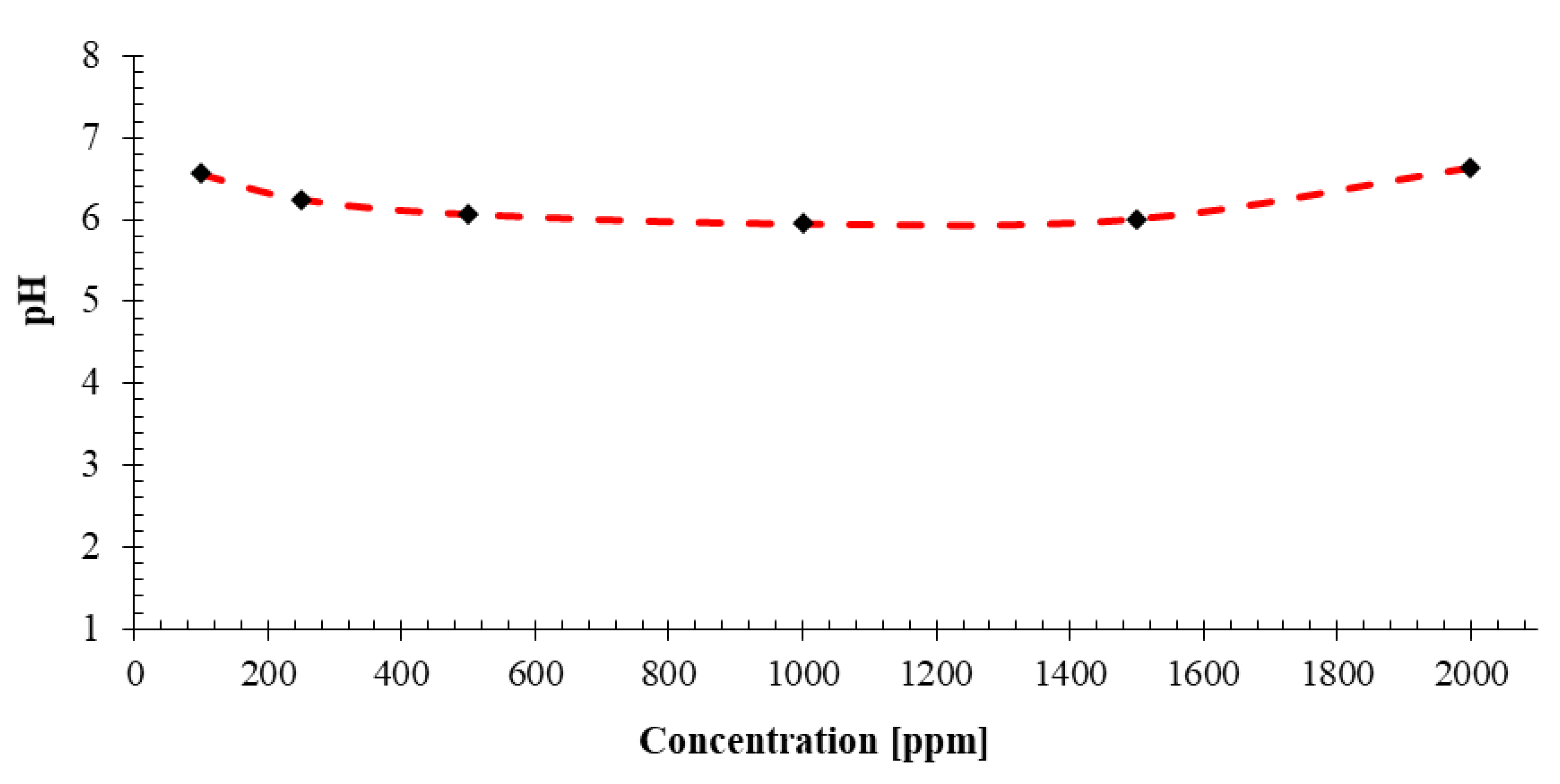 Nanomaterials 10 02280 g009 Nanomaterials 10 02280 g009