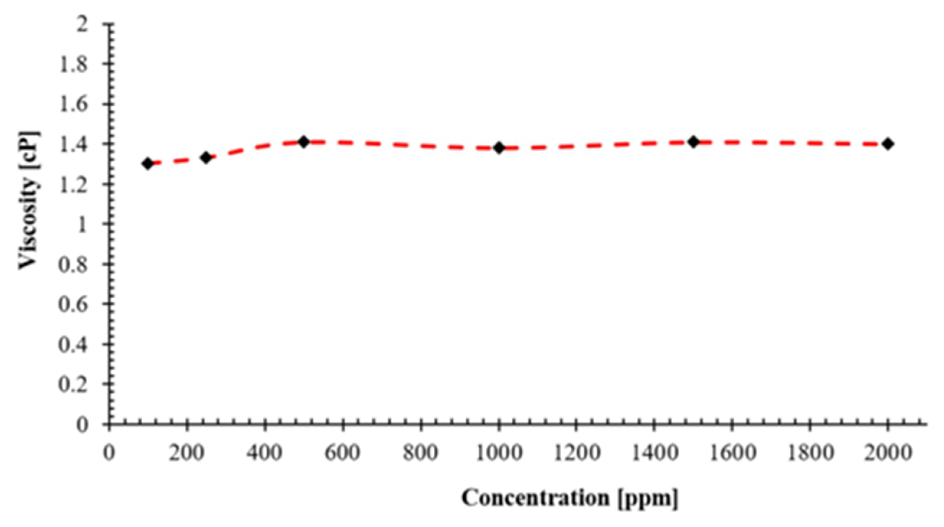 Nanomaterials 10 02280 g010 Nanomaterials 10 02280 g010