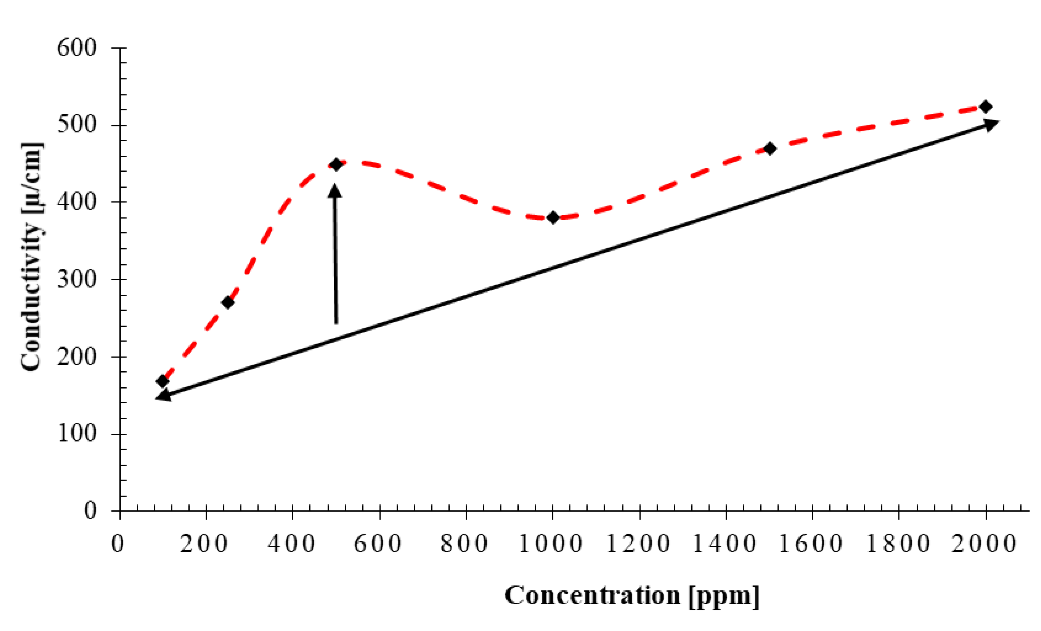 Nanomaterials 10 02280 g011 Nanomaterials 10 02280 g011