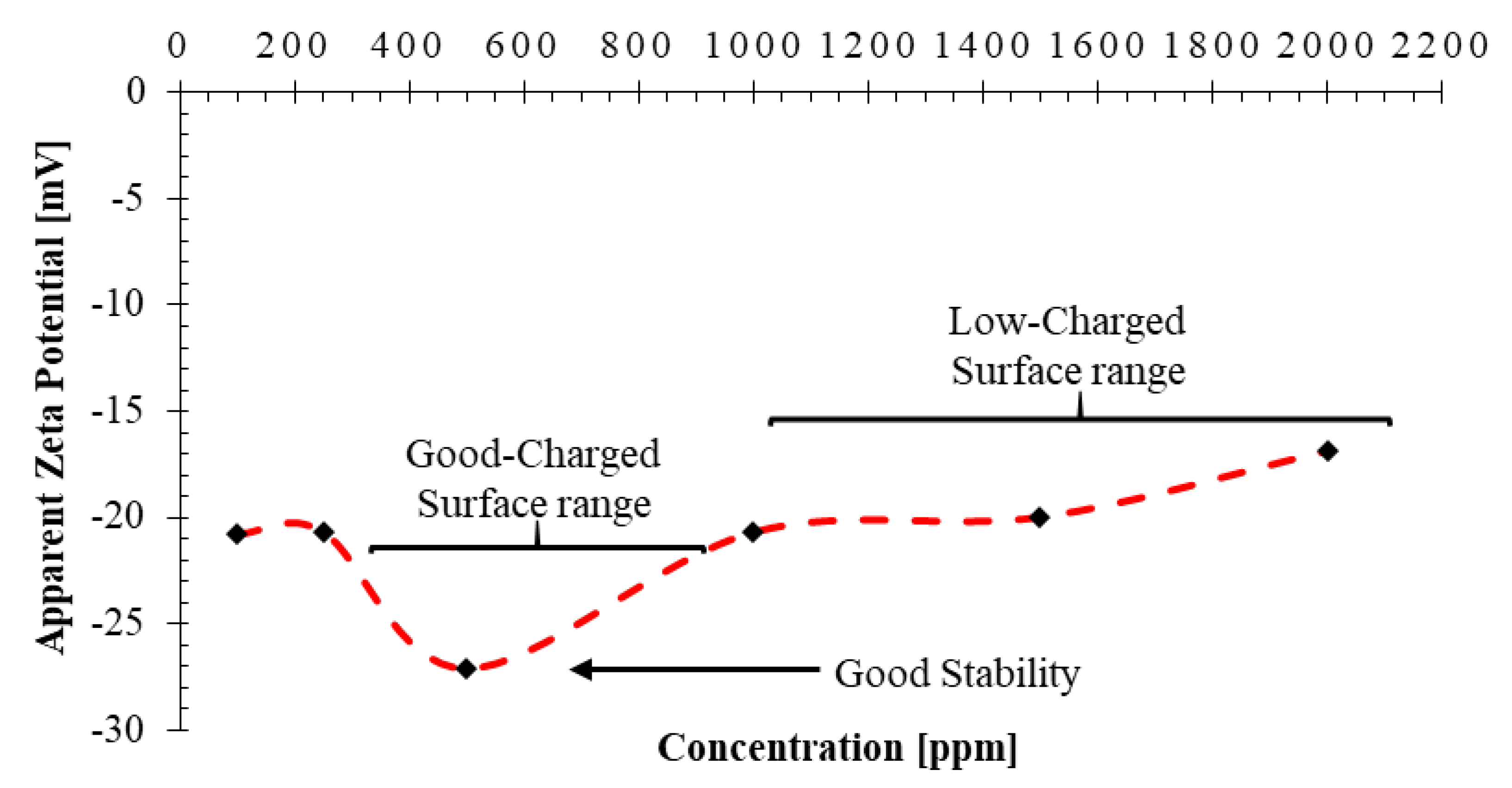 Nanomaterials 10 02280 g012 Nanomaterials 10 02280 g012