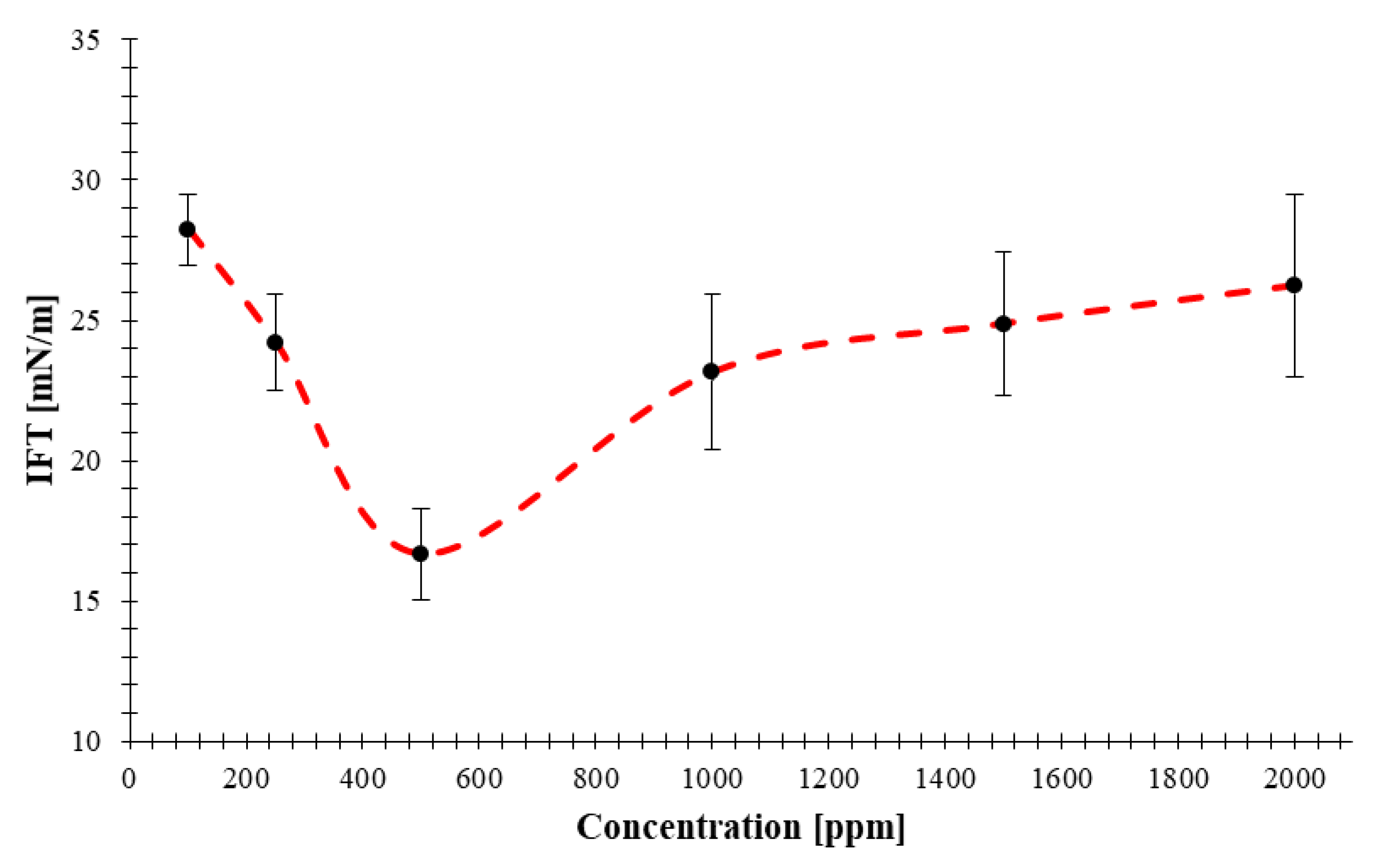 Nanomaterials 10 02280 g013 Nanomaterials 10 02280 g013