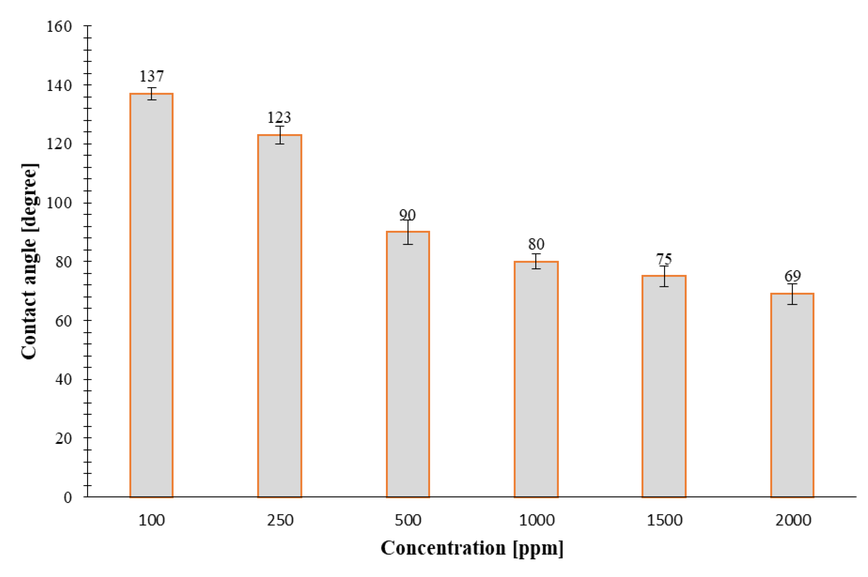 Nanomaterials 10 02280 g016 Nanomaterials 10 02280 g016