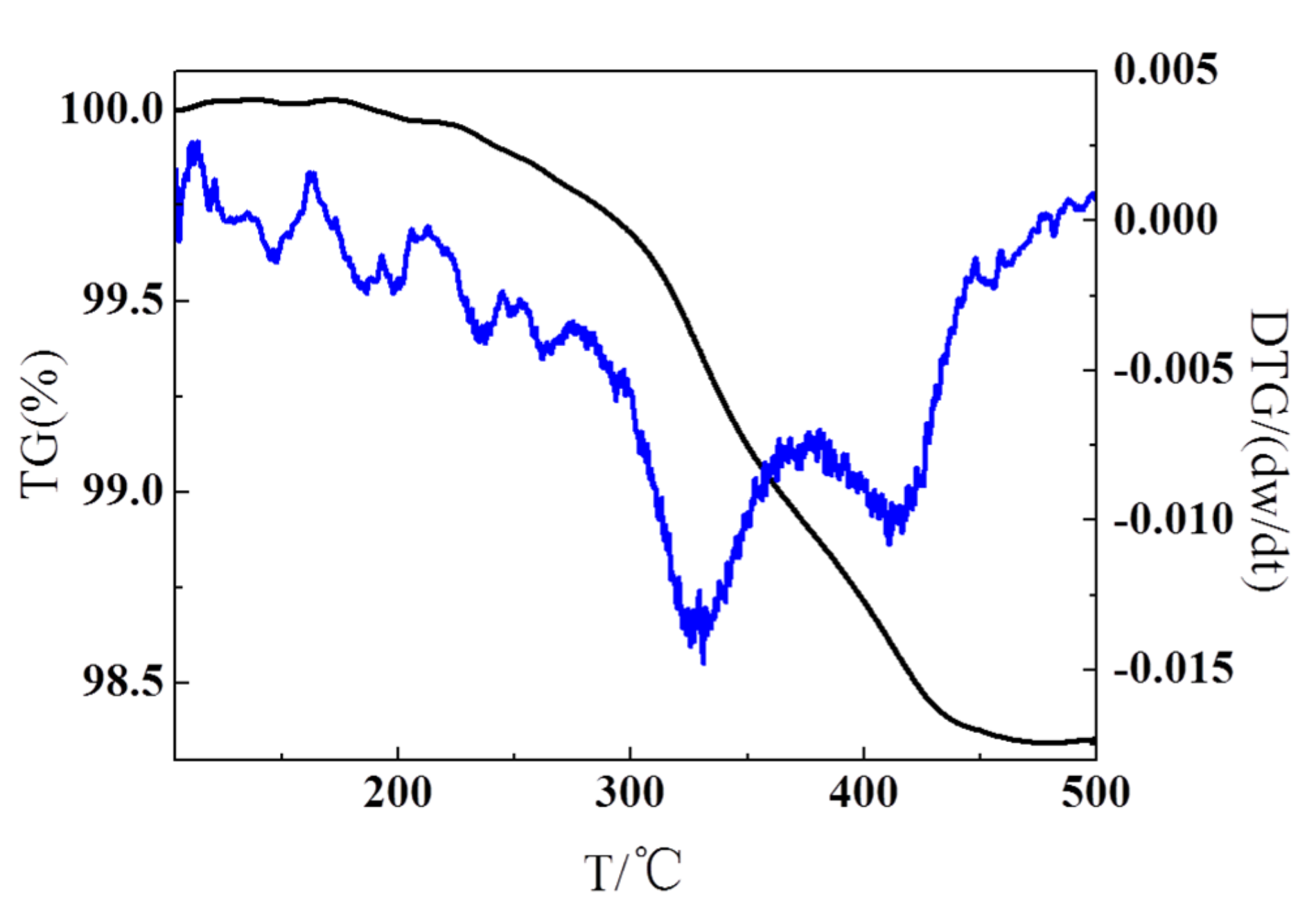 Nanomaterials 10 02281 g005 Nanomaterials 10 02281 g005