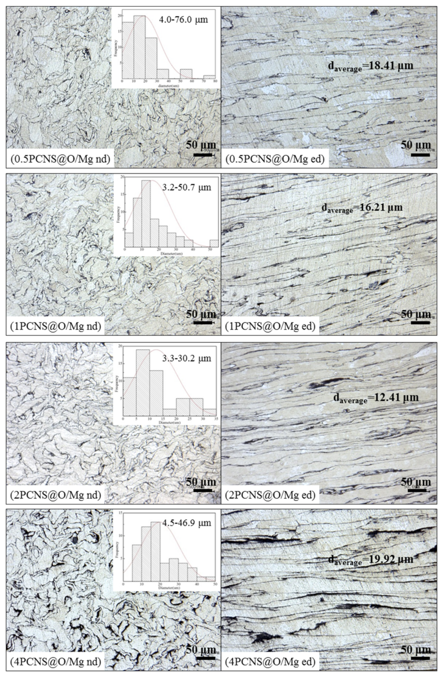Nanomaterials 10 02281 g007 Nanomaterials 10 02281 g007