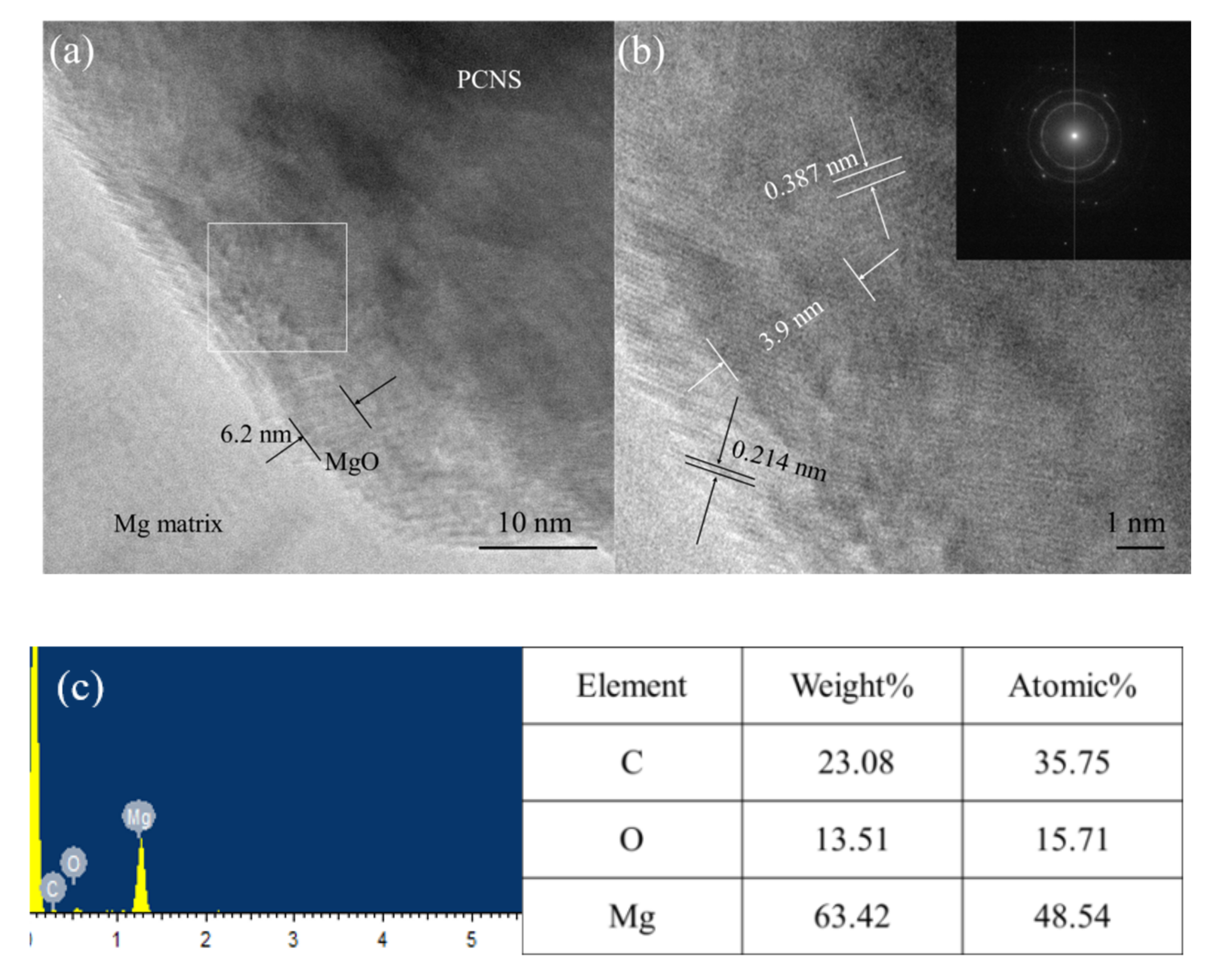 Nanomaterials 10 02281 g009 Nanomaterials 10 02281 g009