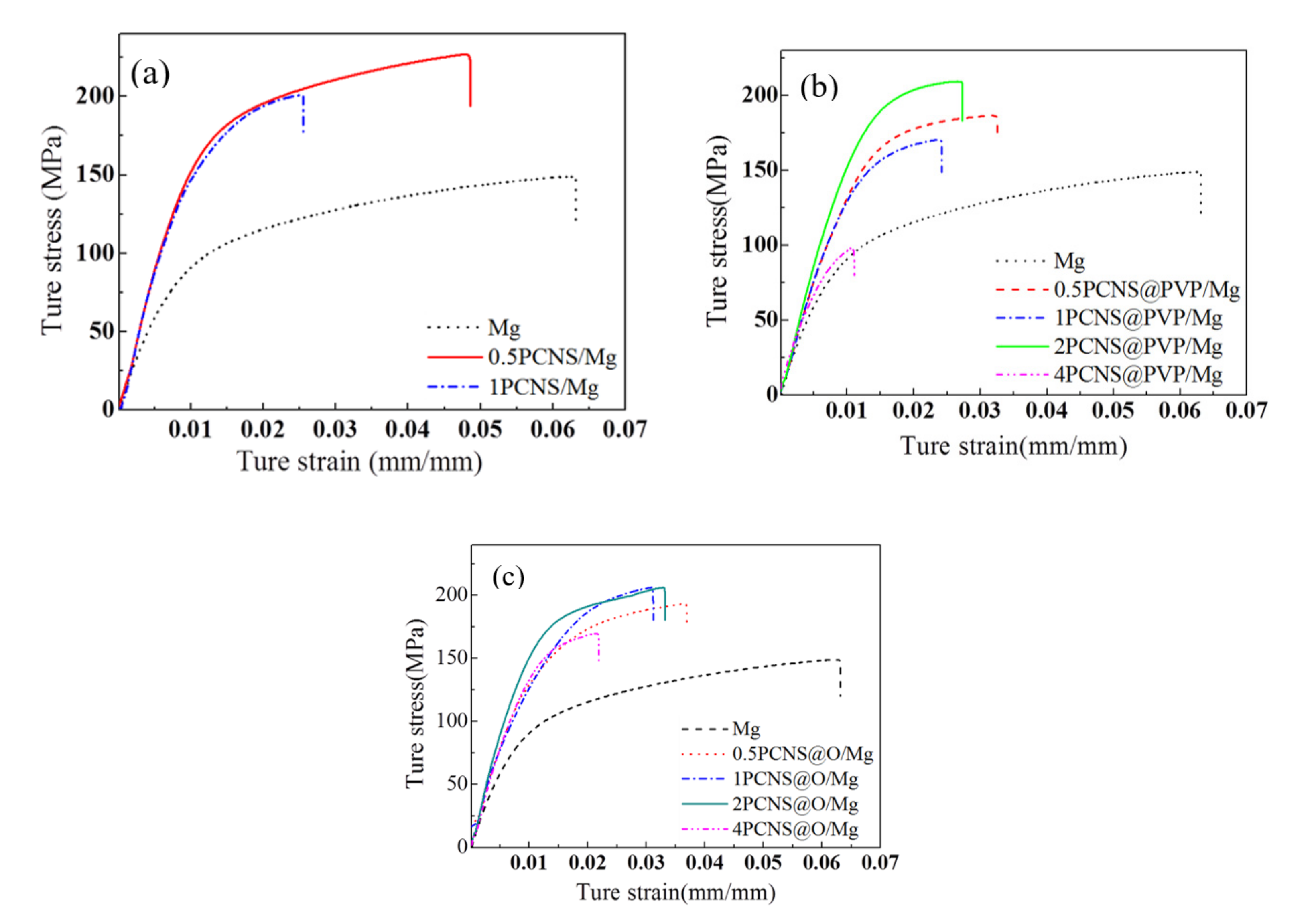Nanomaterials 10 02281 g010 Nanomaterials 10 02281 g010