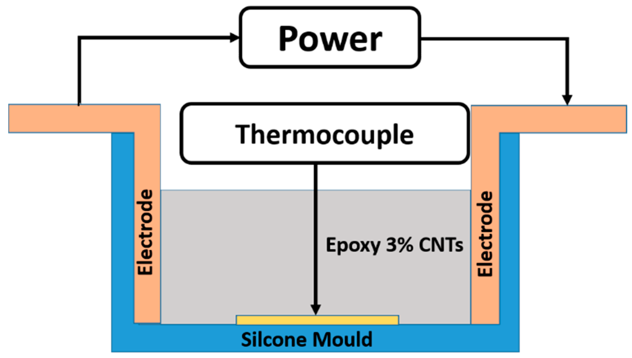 Nanomaterials 10 02285 g002