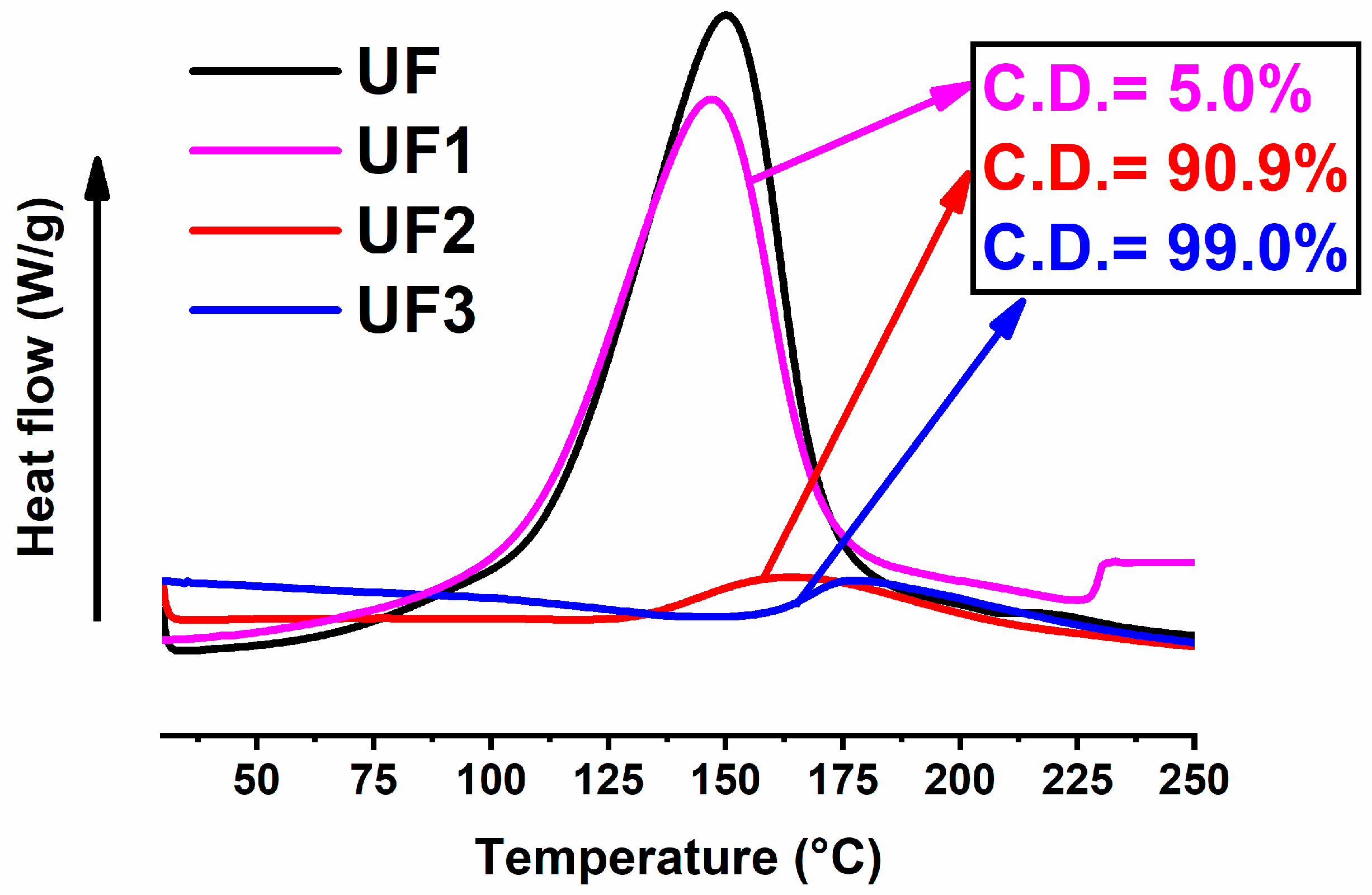 Nanomaterials 10 02285 g003