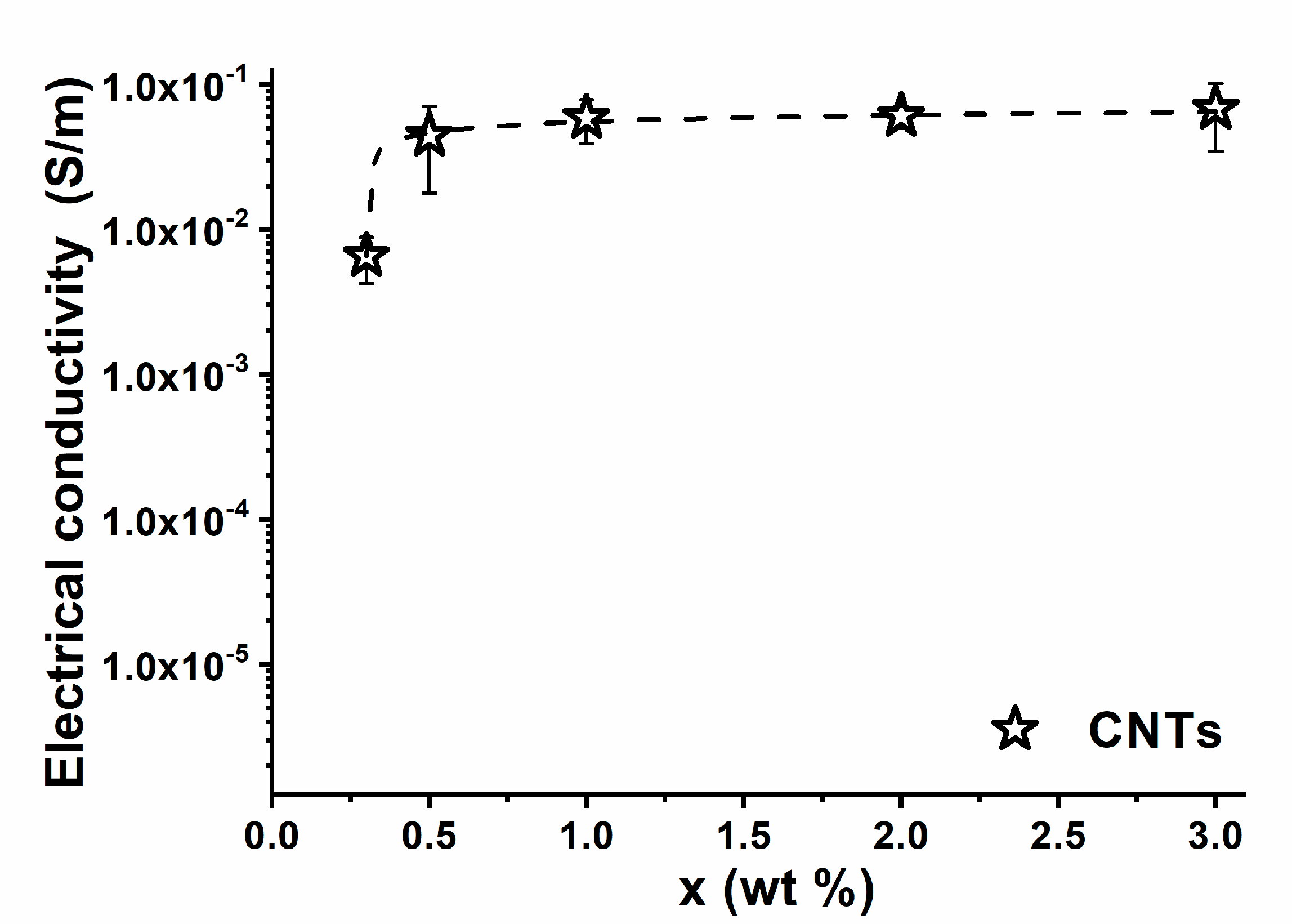 Nanomaterials 10 02285 g007