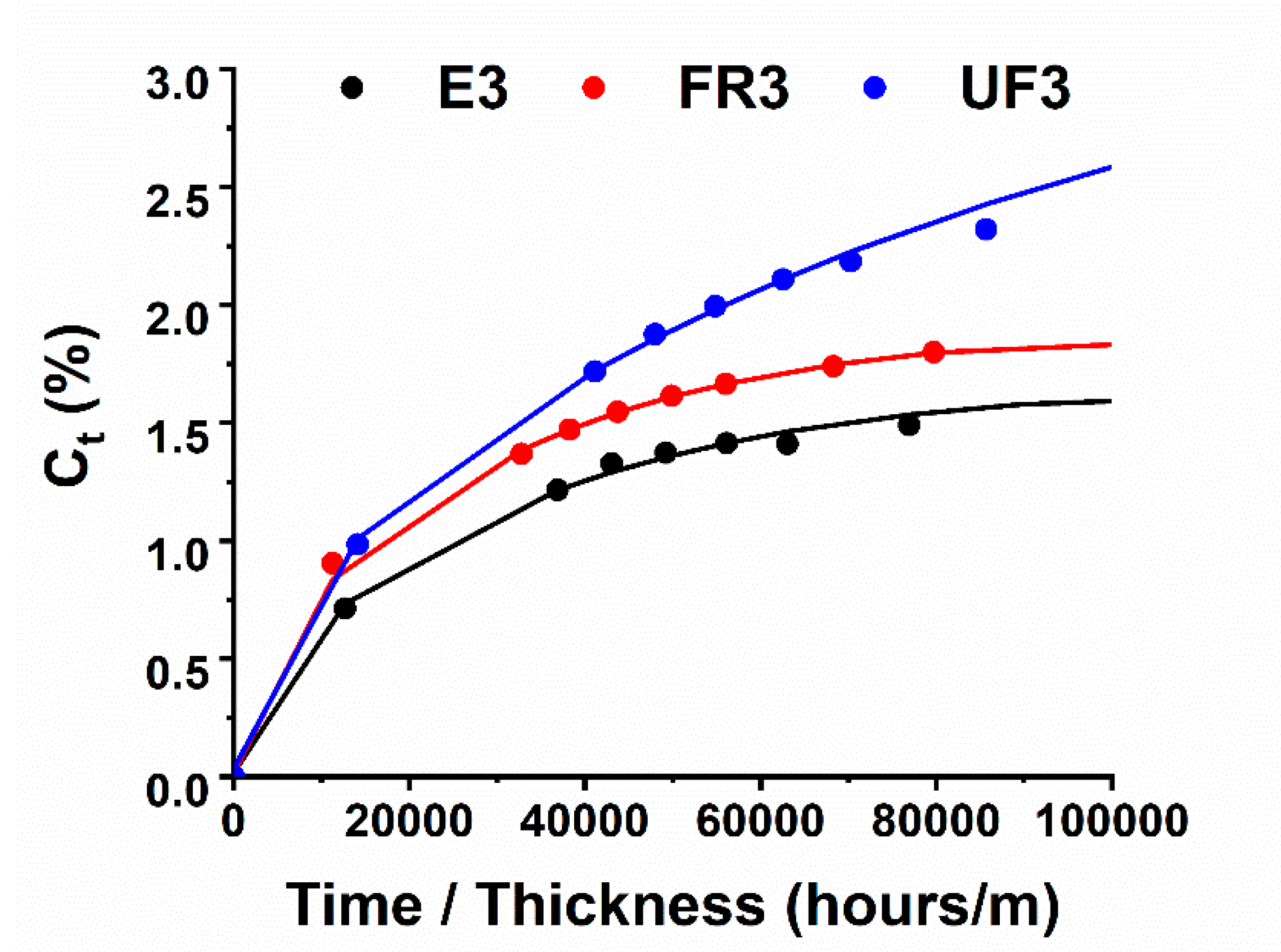 Nanomaterials 10 02285 g008