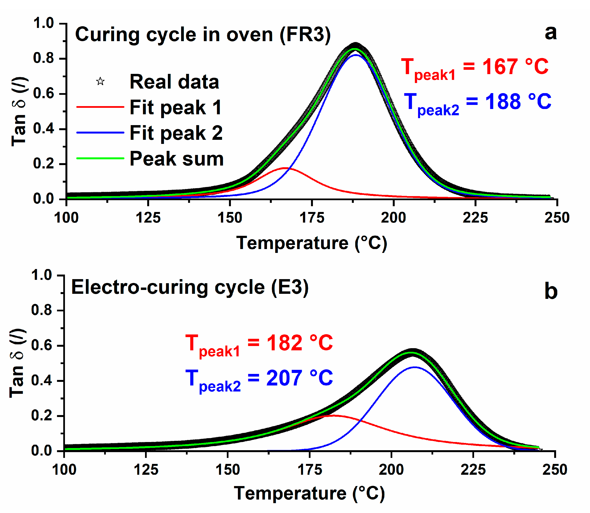 Nanomaterials 10 02285 g010