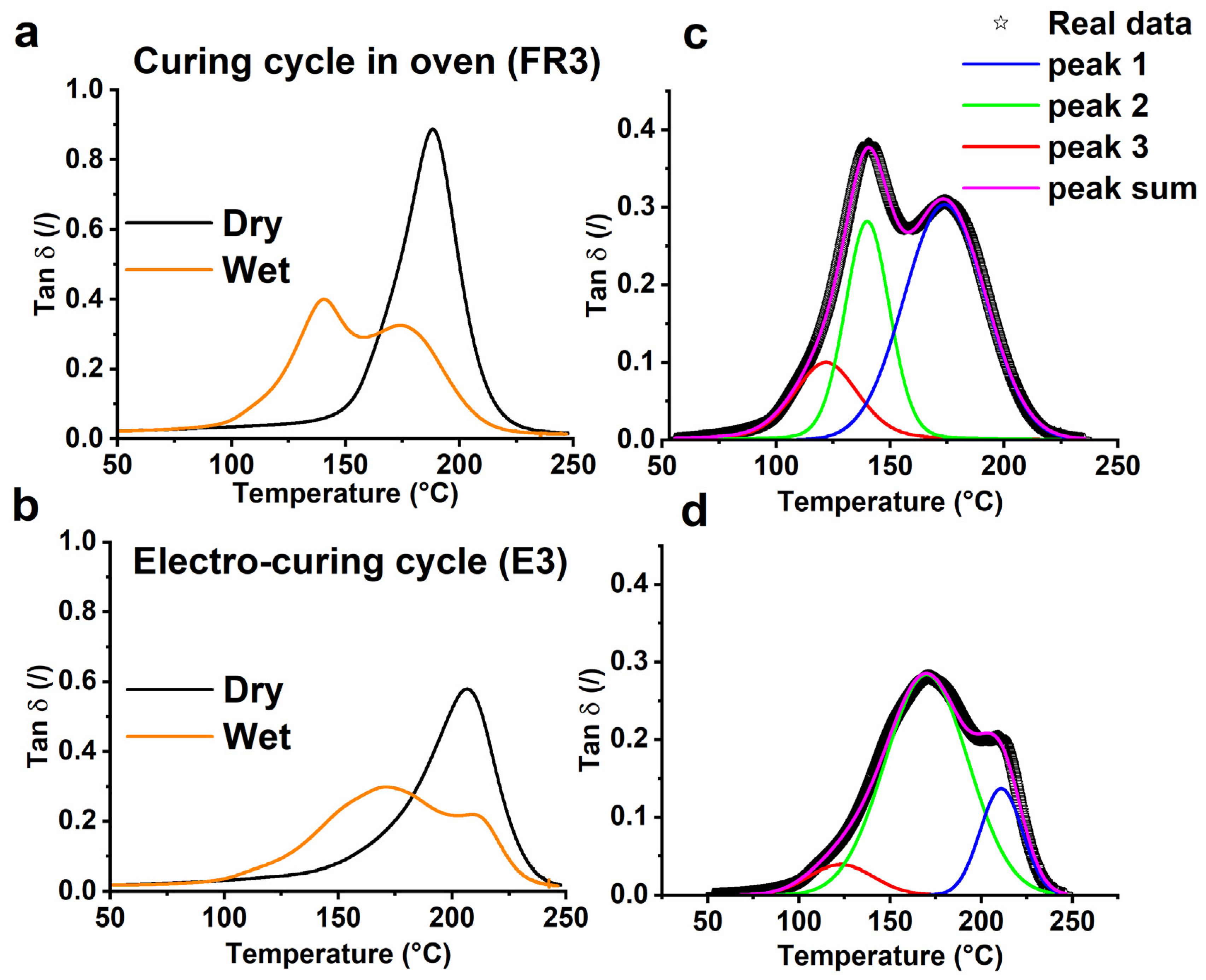 Nanomaterials 10 02285 g011