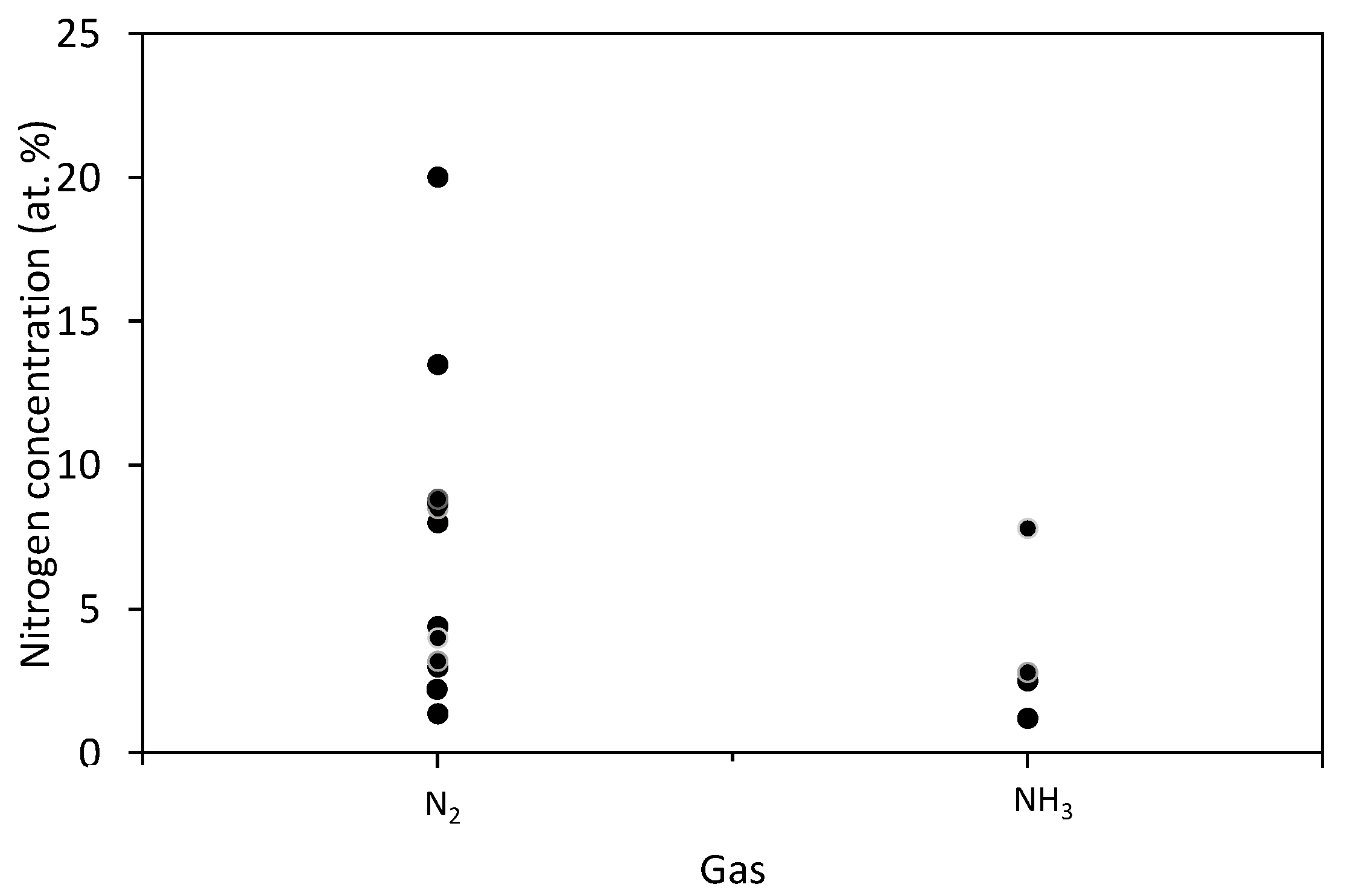 Nanomaterials 10 02286 g003