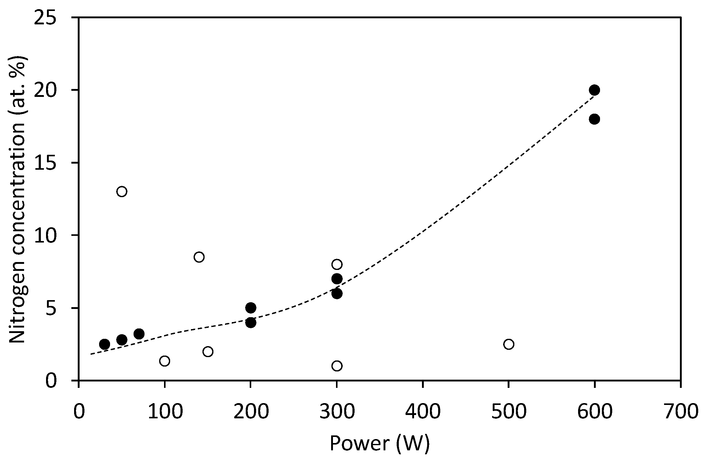 Nanomaterials 10 02286 g005