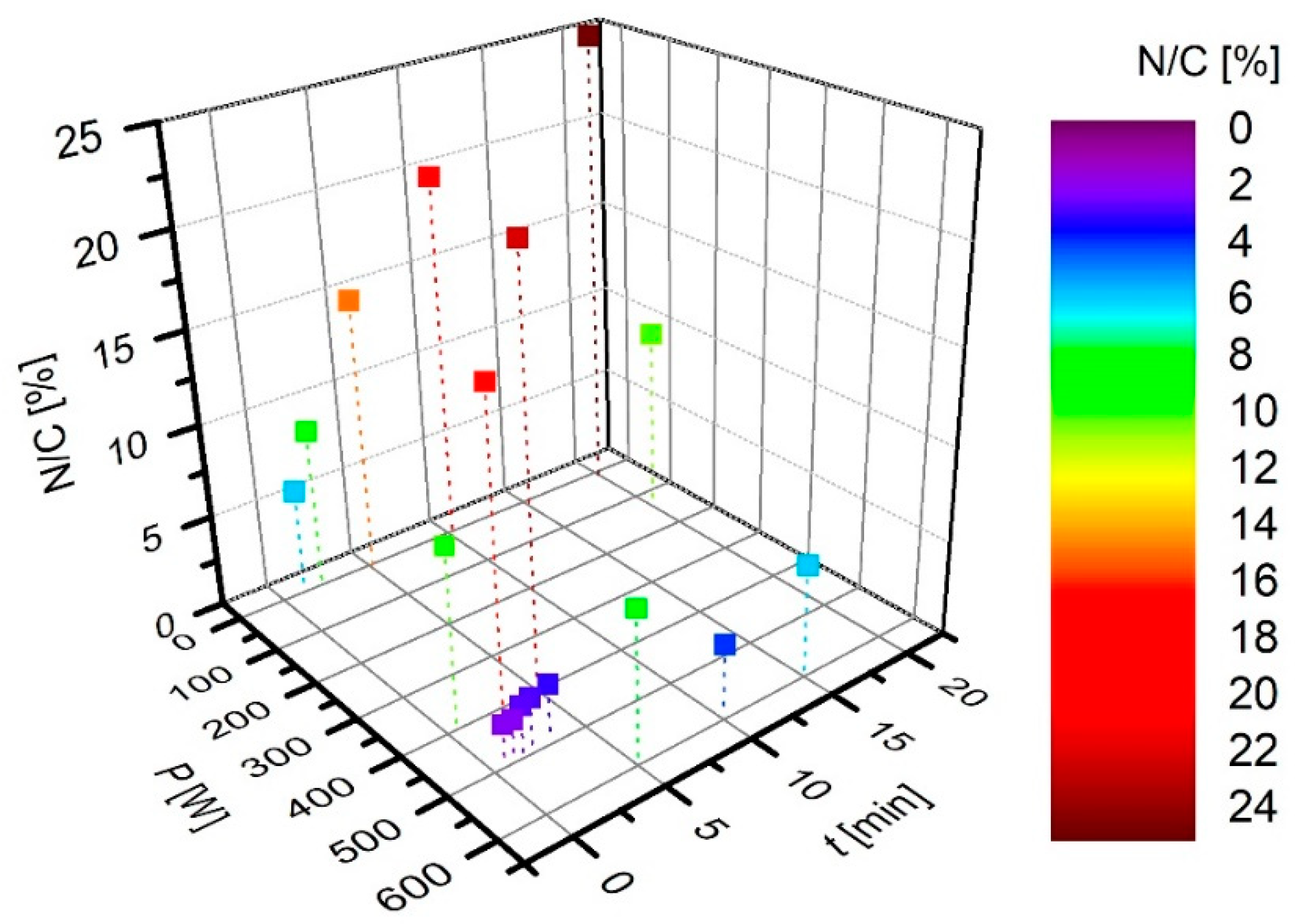 Nanomaterials 10 02286 g006