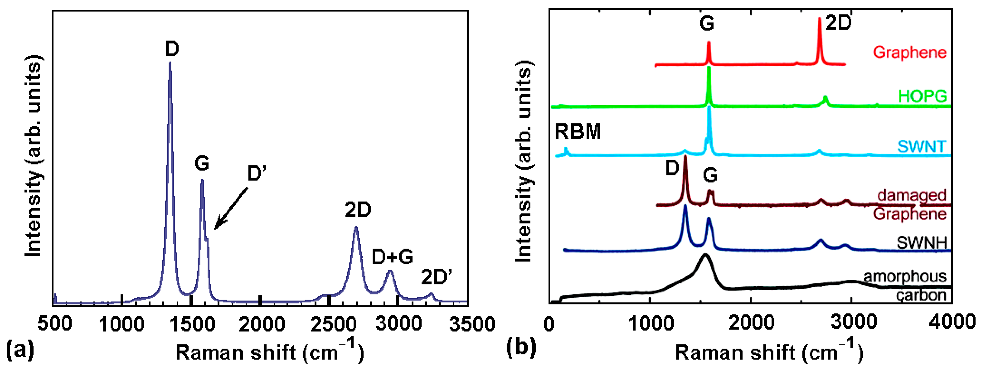 Nanomaterials 10 02286 g0a1