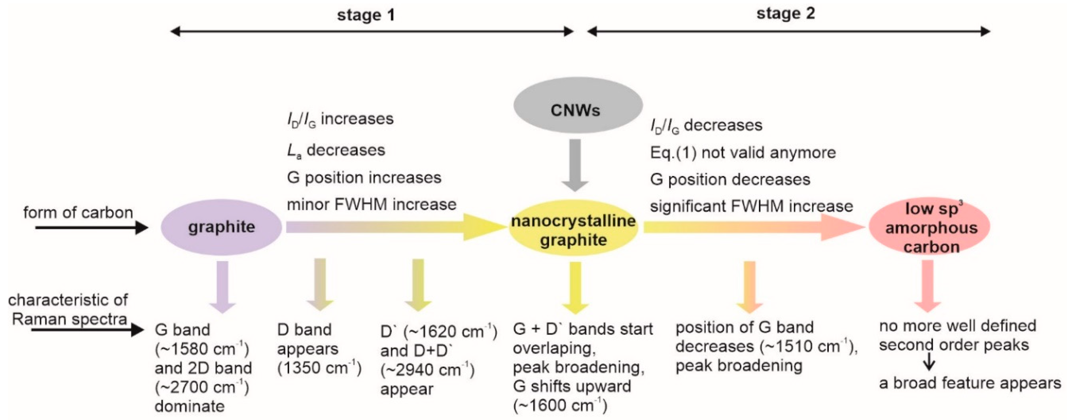Nanomaterials 10 02286 g0a10