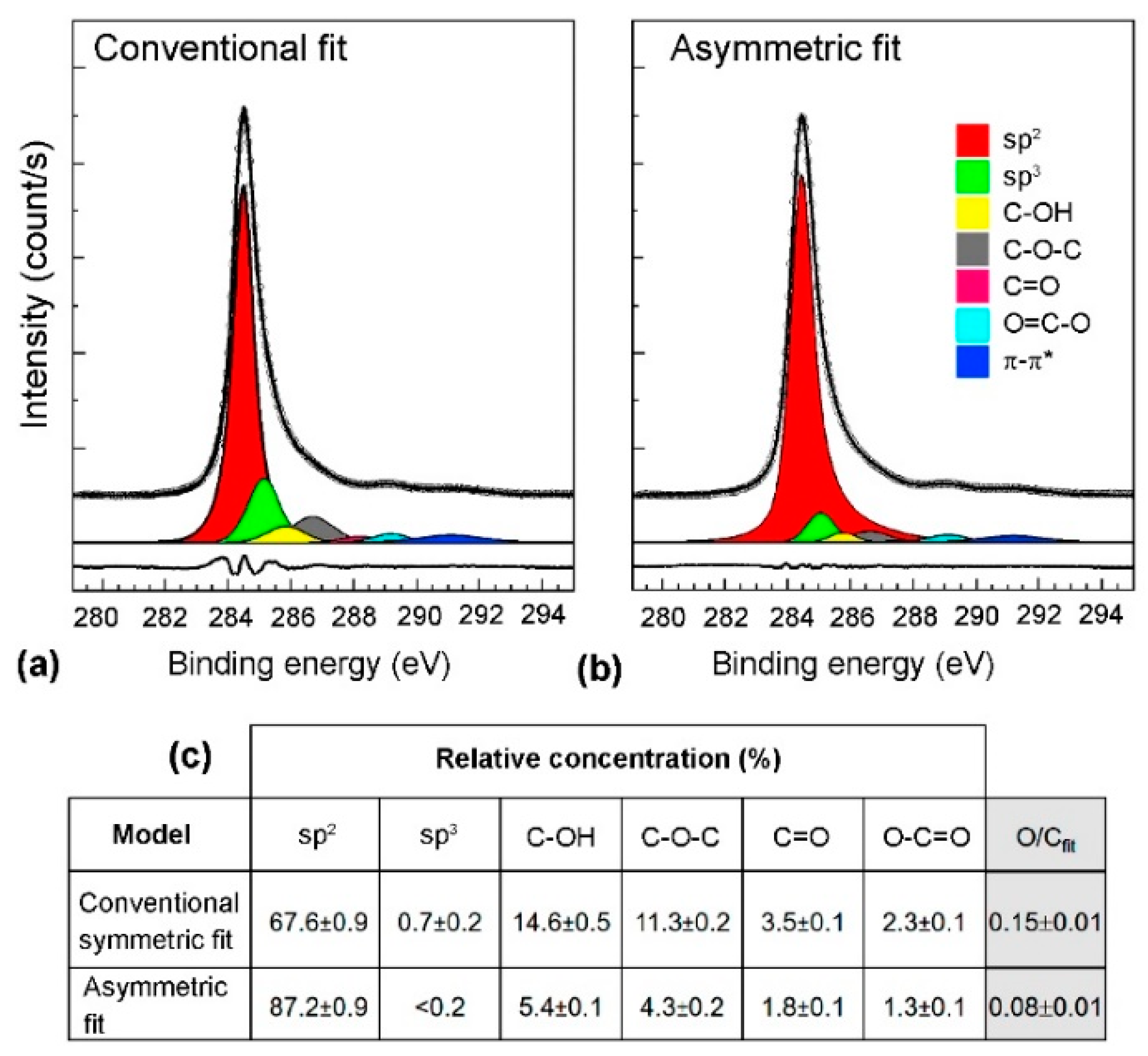 Nanomaterials 10 02286 g0a13