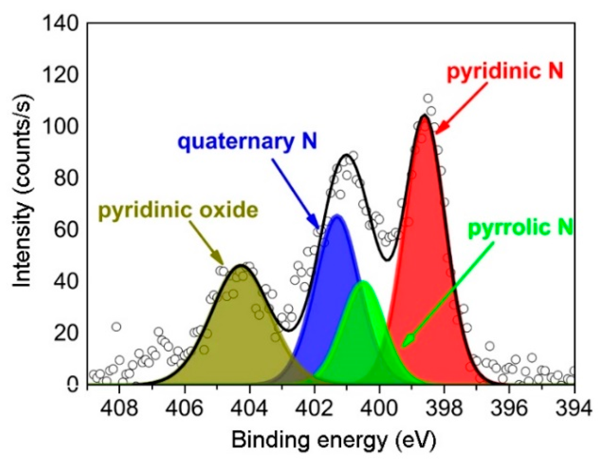 Nanomaterials 10 02286 g0a16