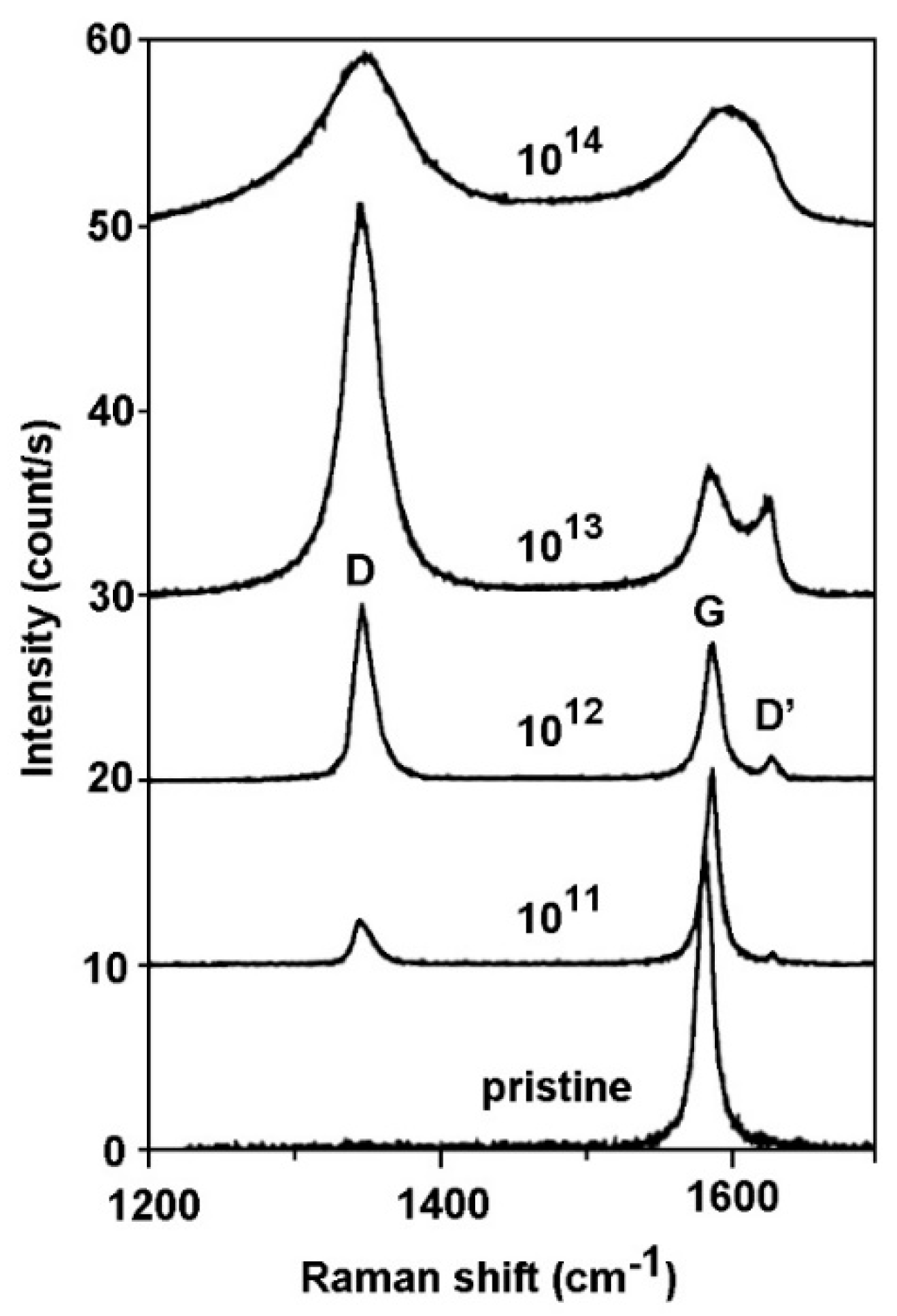 Nanomaterials 10 02286 g0a3