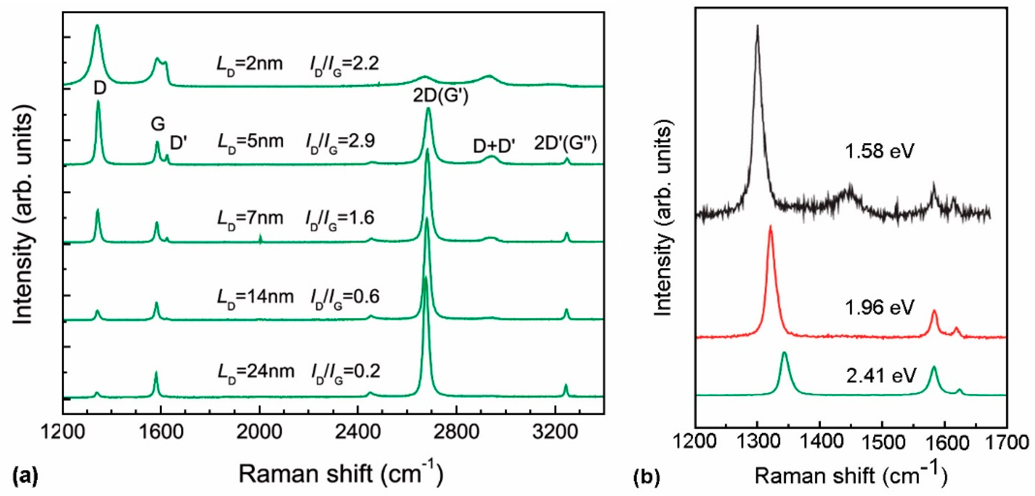 Nanomaterials 10 02286 g0a4