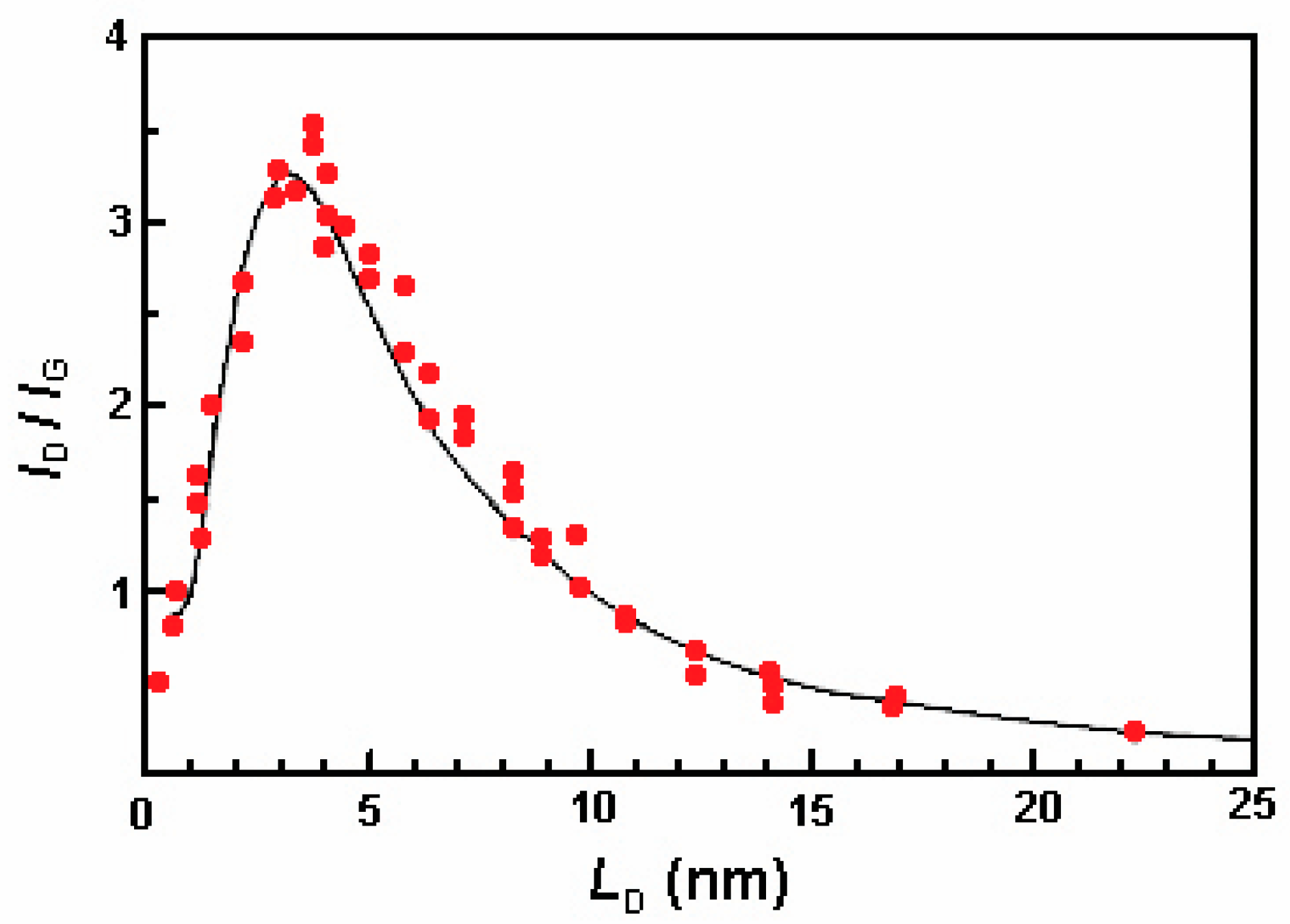 Nanomaterials 10 02286 g0a5